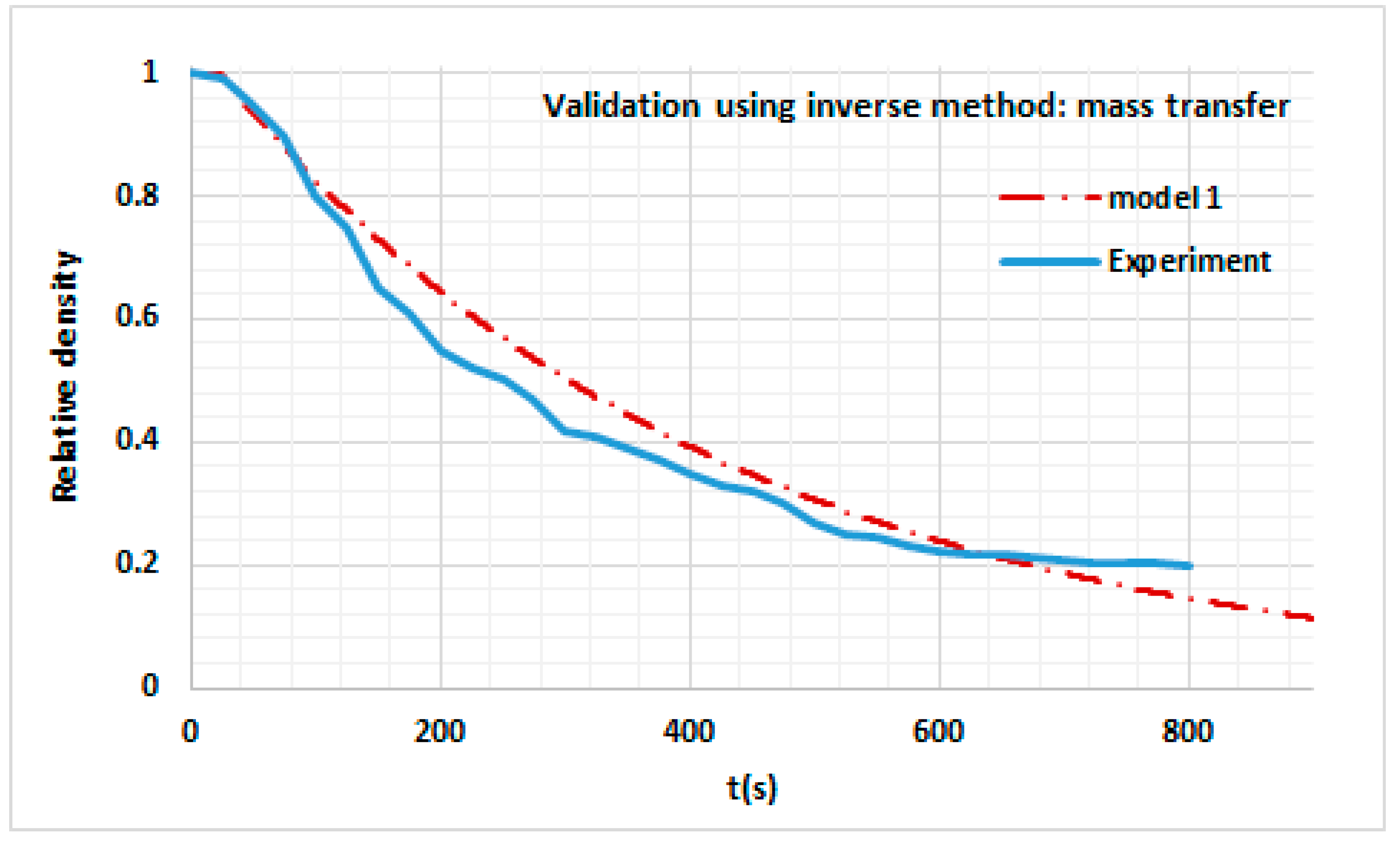 Sustainability 13 13892 g004 550