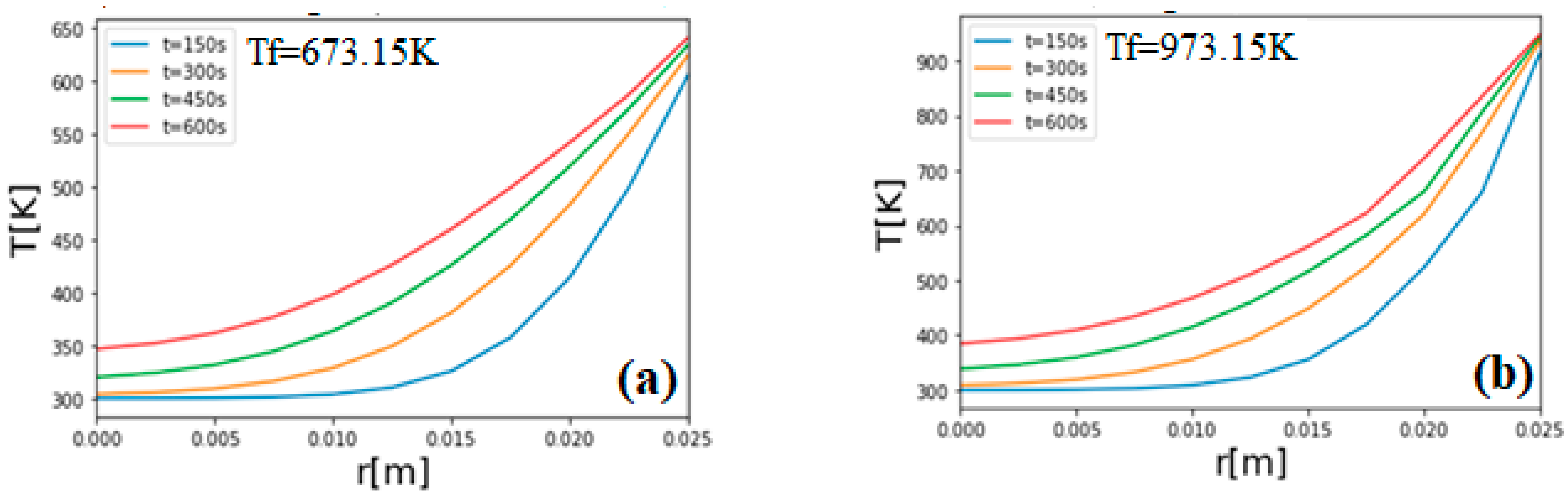 Sustainability 13 13892 g005 550