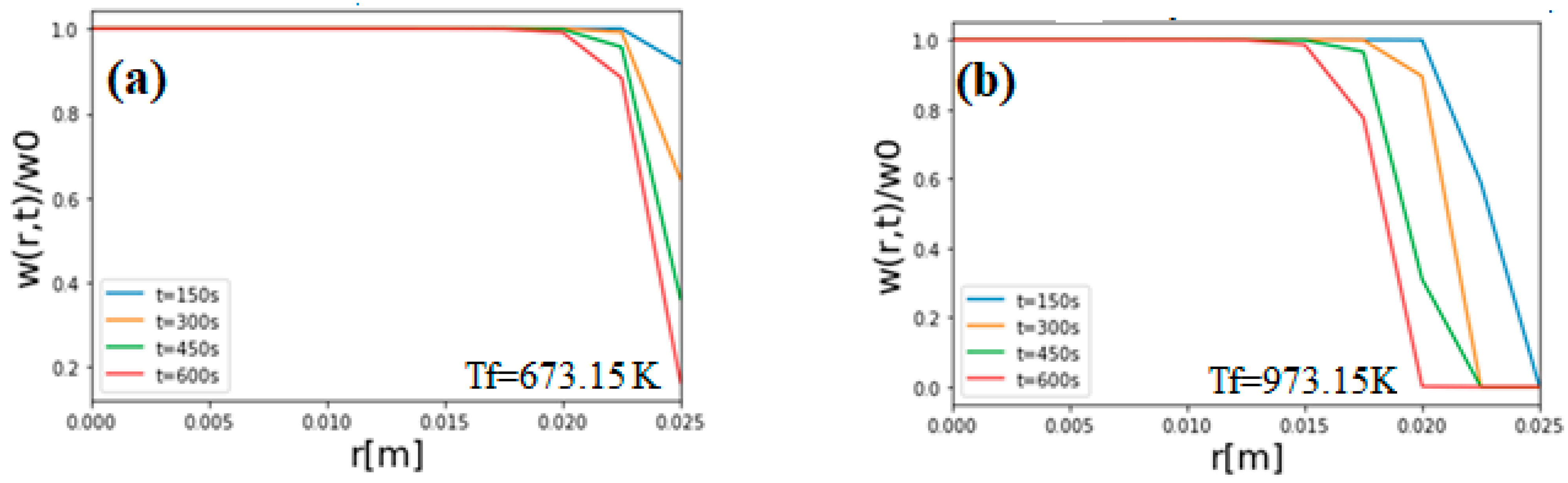 Sustainability 13 13892 g007 550