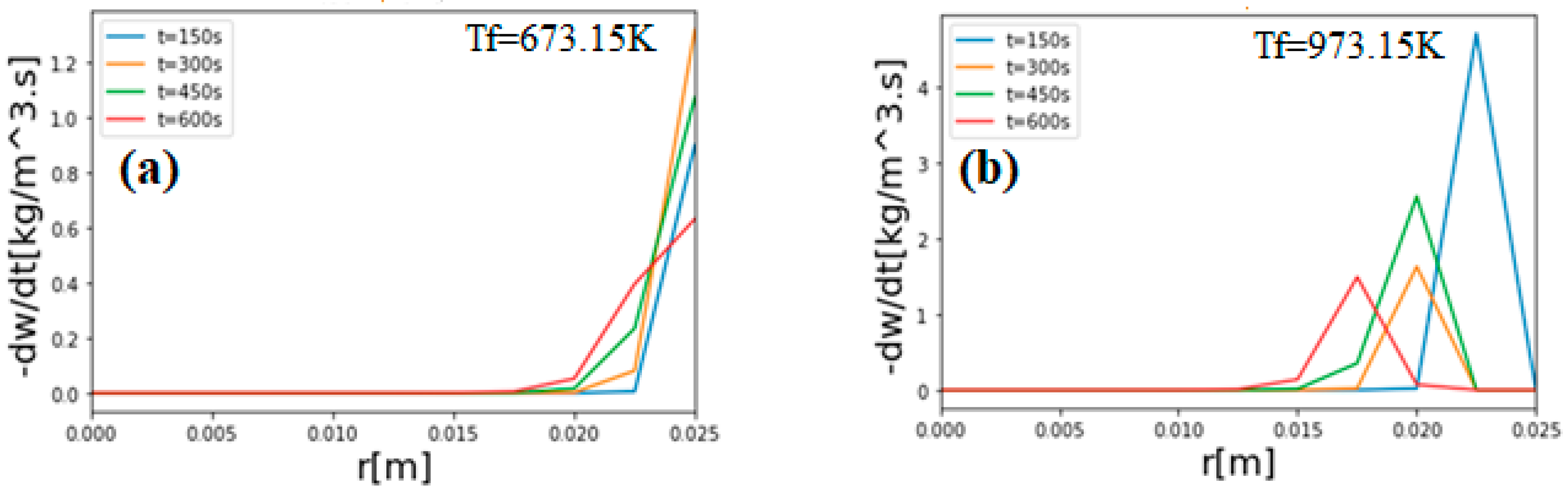Sustainability 13 13892 g008 550