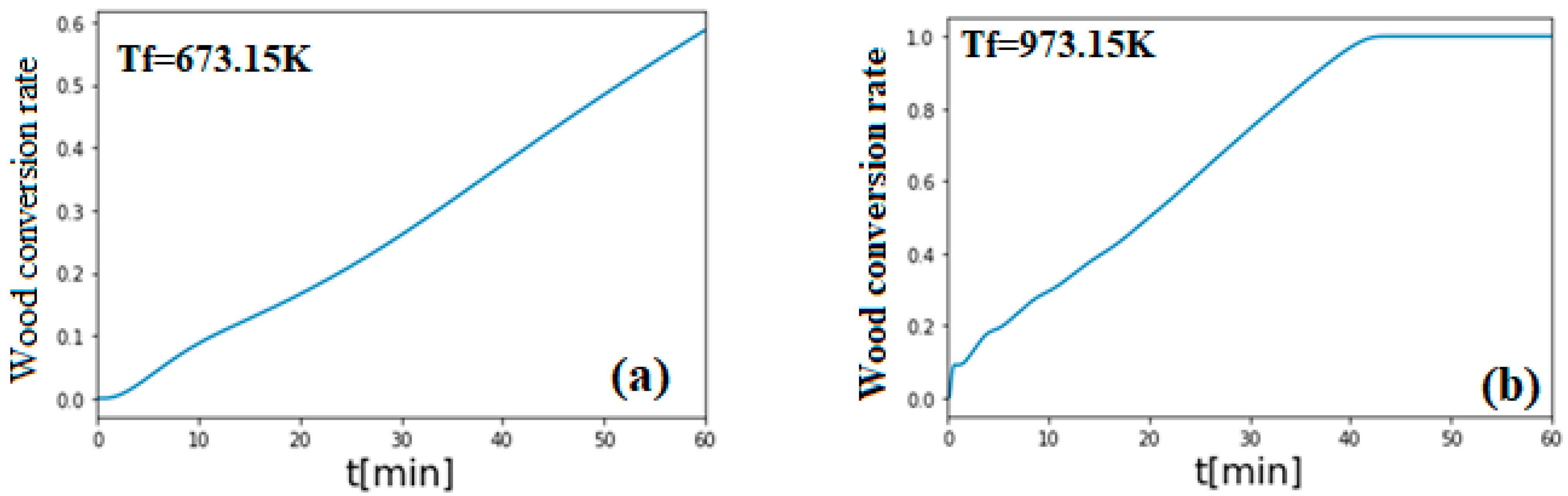 Sustainability 13 13892 g010 550