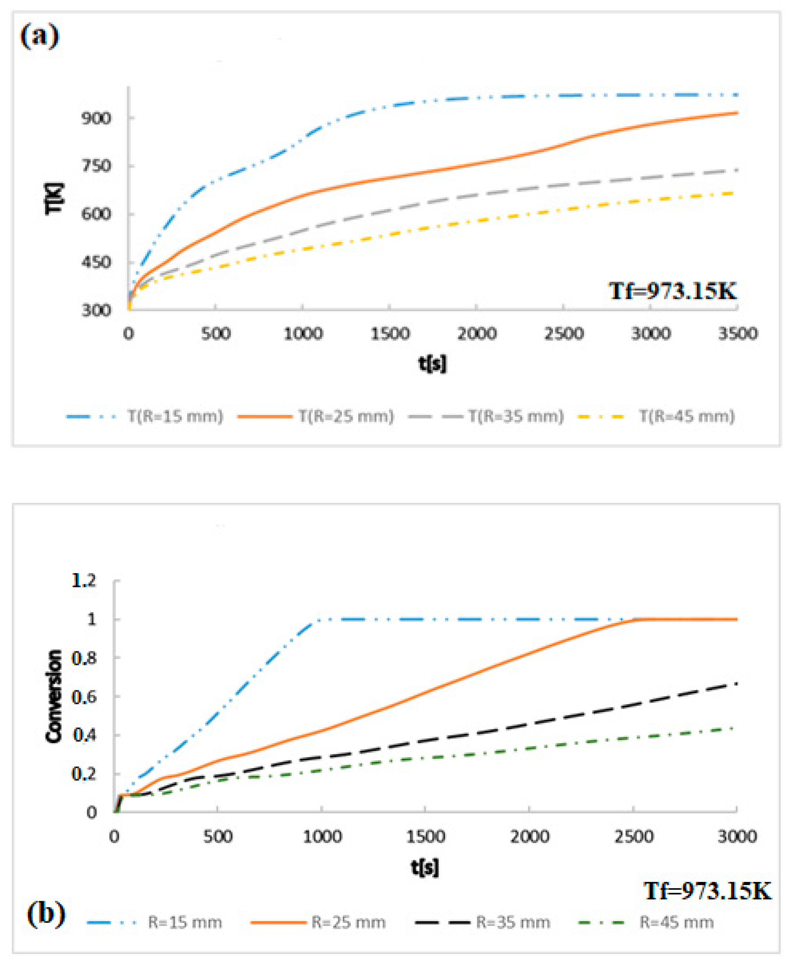 Sustainability 13 13892 g011 550