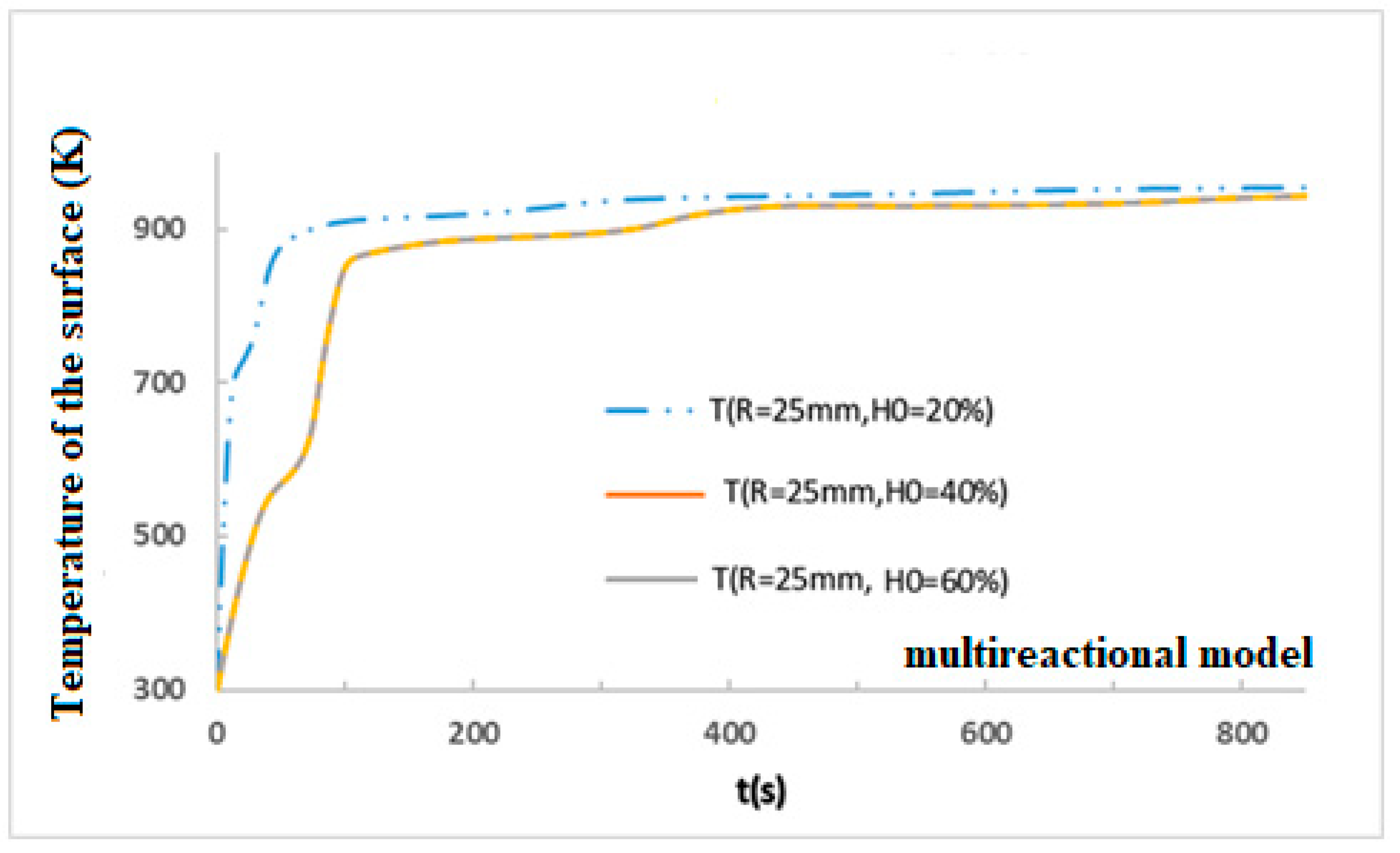 Sustainability 13 13892 g012 550