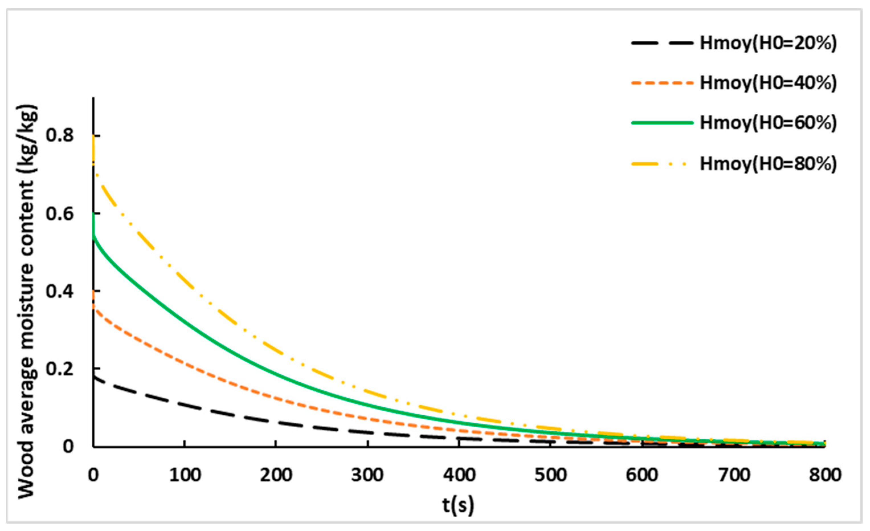 Sustainability 13 13892 g013 550