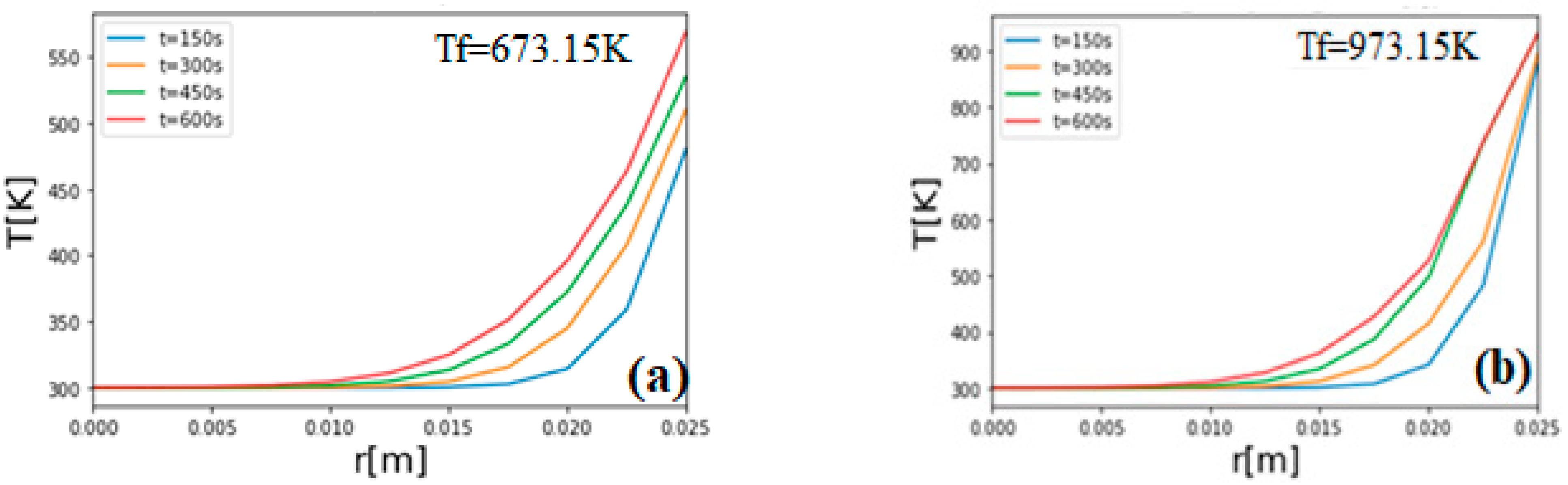 Sustainability 13 13892 g016 550