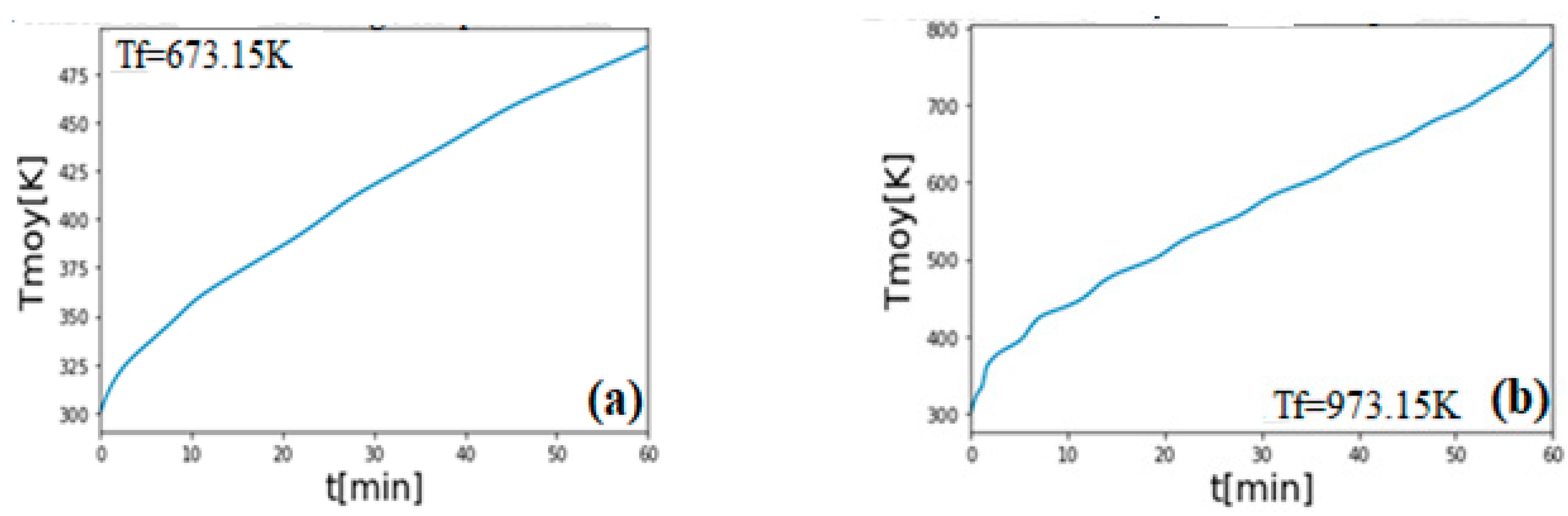 Sustainability 13 13892 g017 550