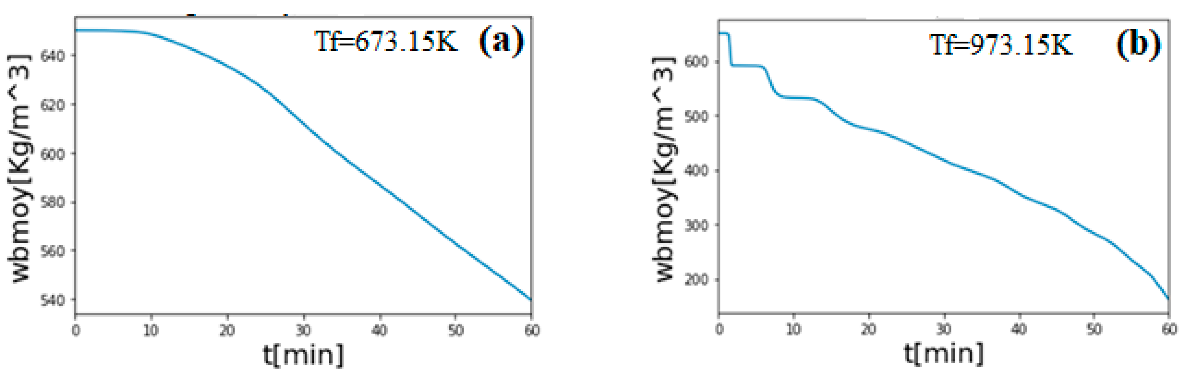 Sustainability 13 13892 g018 550