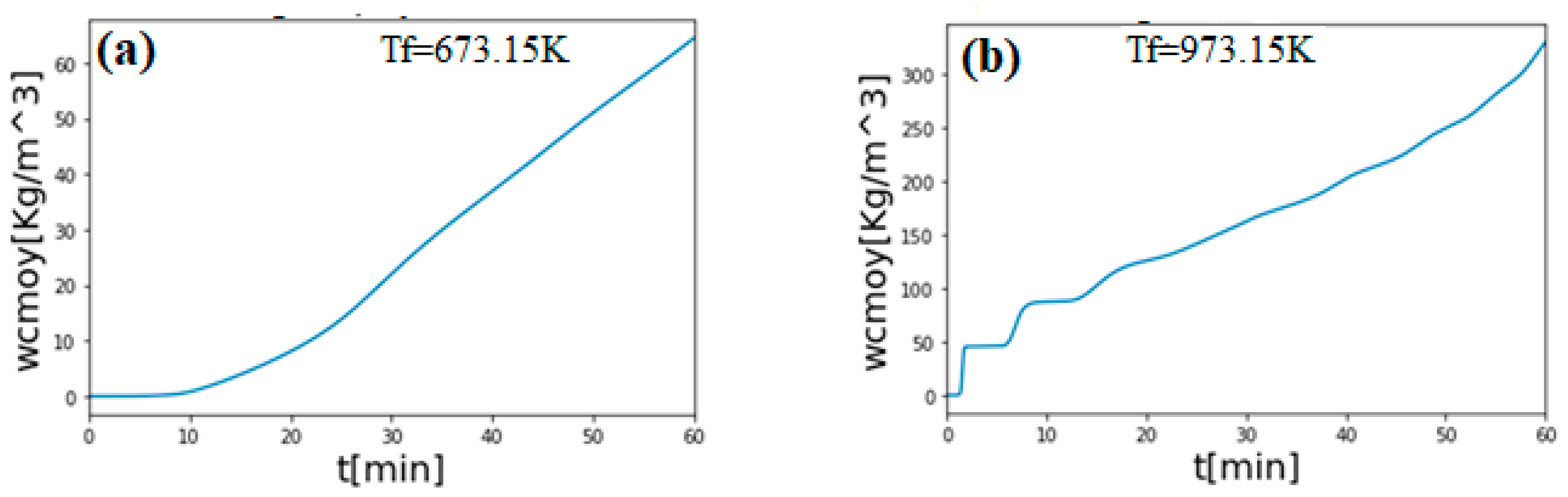 Sustainability 13 13892 g019 550