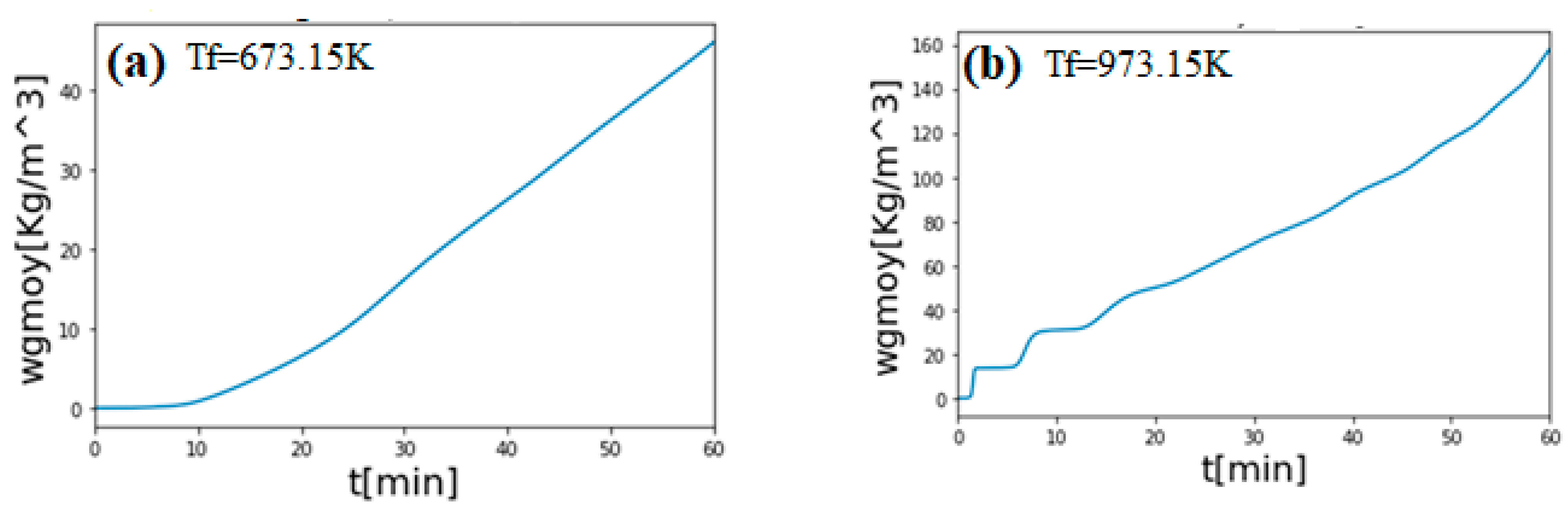 Sustainability 13 13892 g020 550
