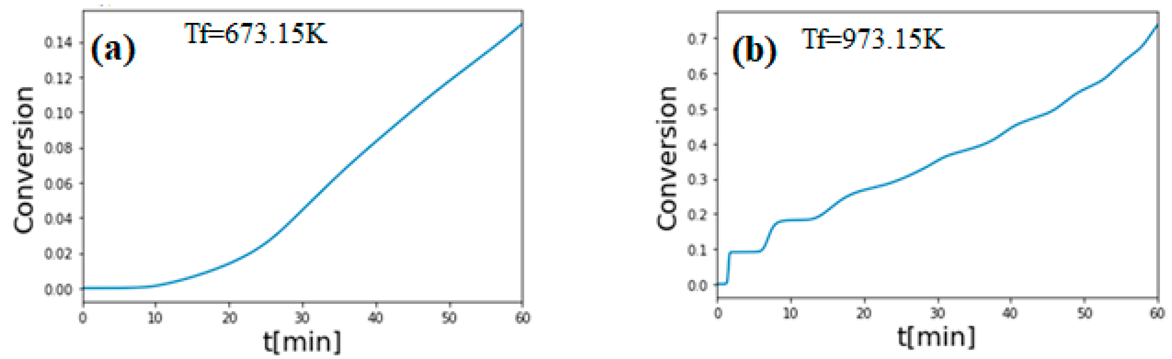 Sustainability 13 13892 g023 550