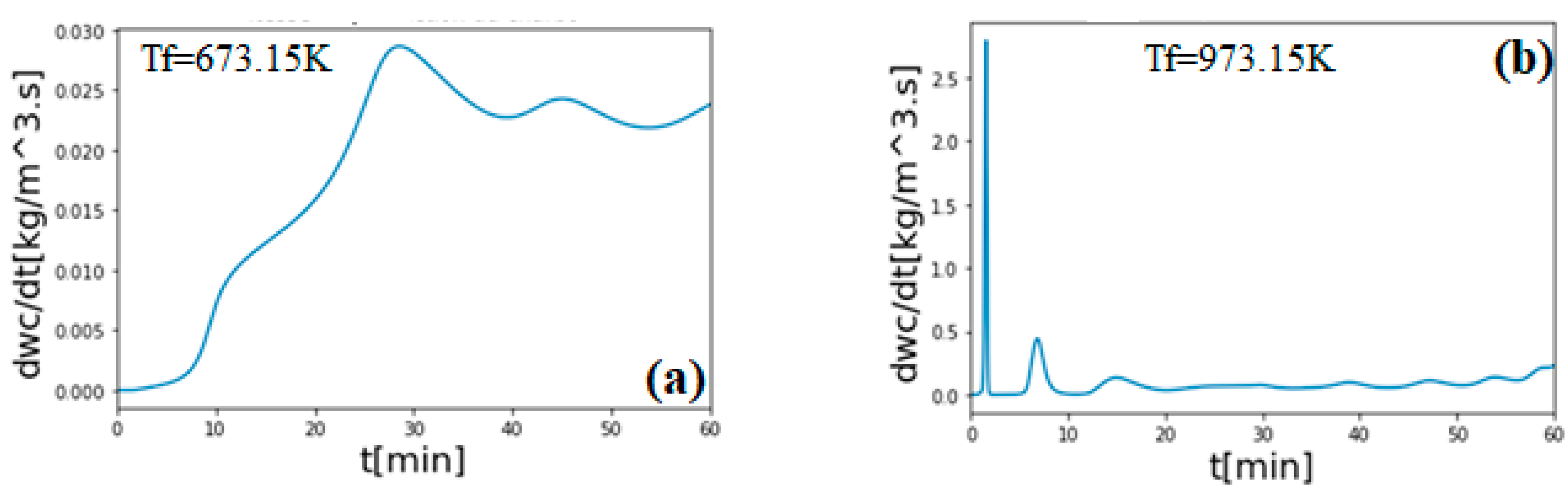Sustainability 13 13892 g024 550