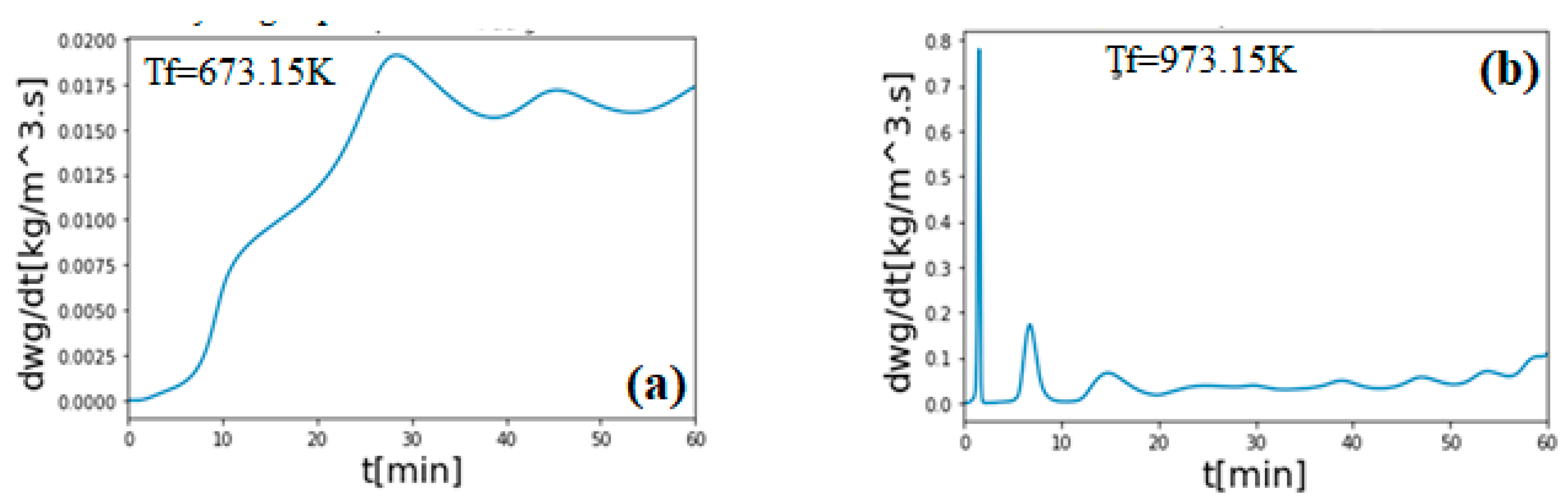 Sustainability 13 13892 g025 550