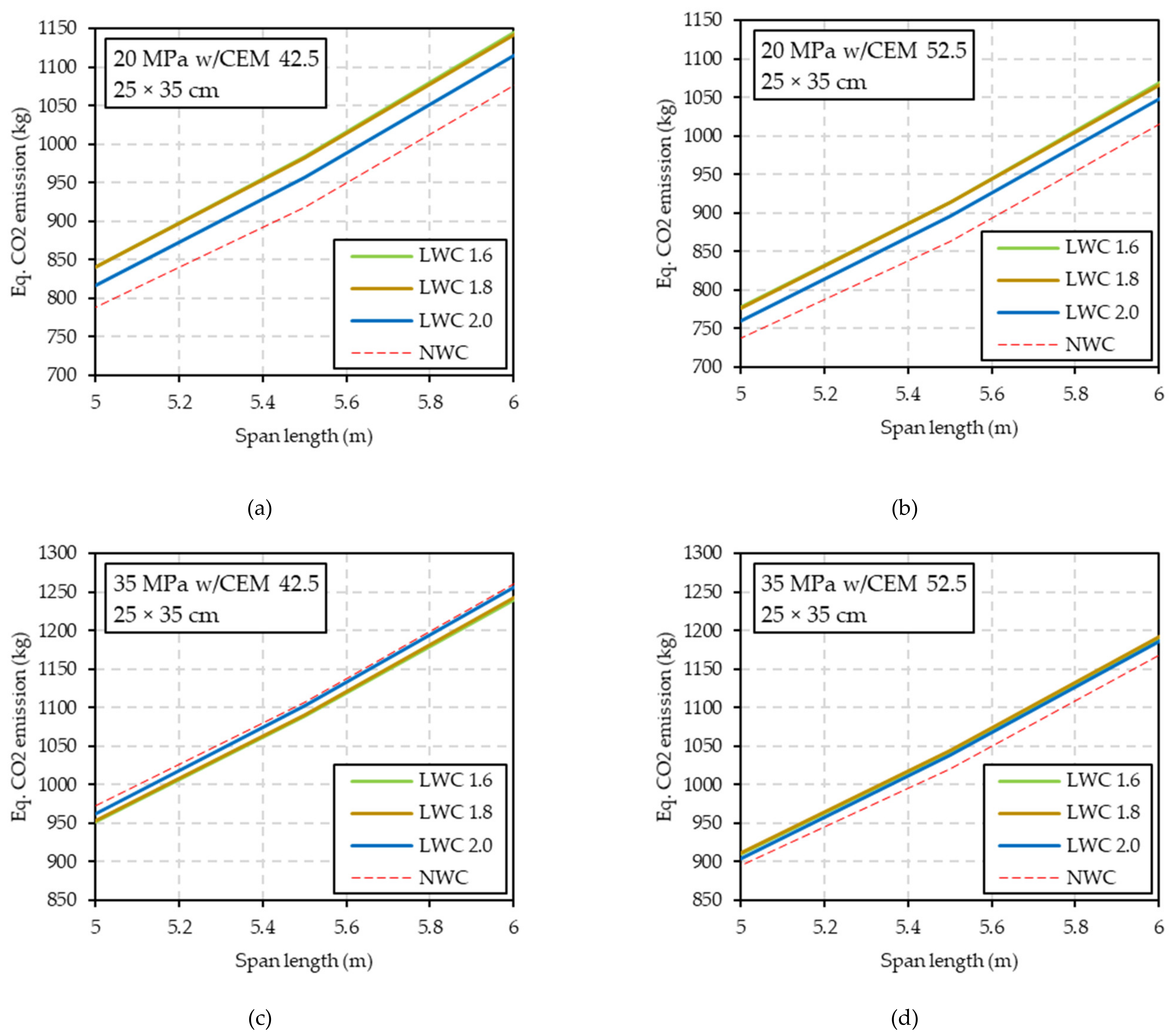 Sustainability 13 13893 g010 Sustainability 13 13893 g010