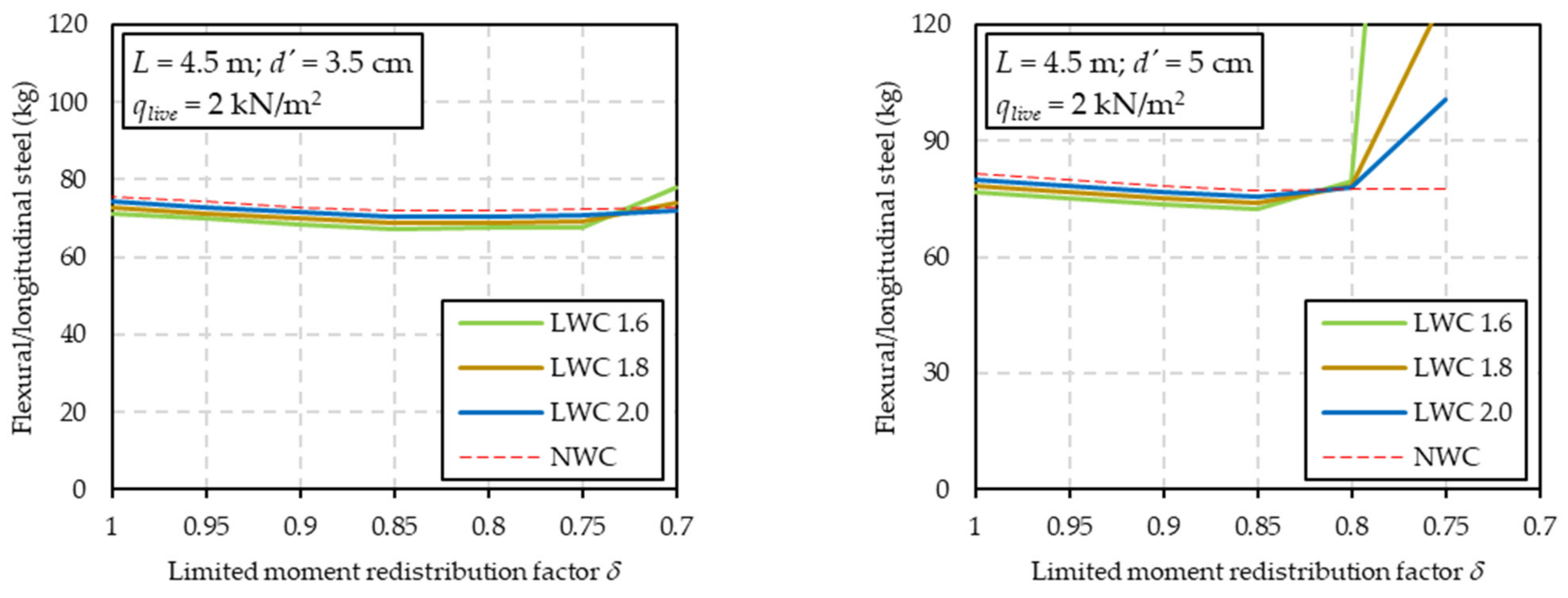 Sustainability 13 13893 g014a Sustainability 13 13893 g014a