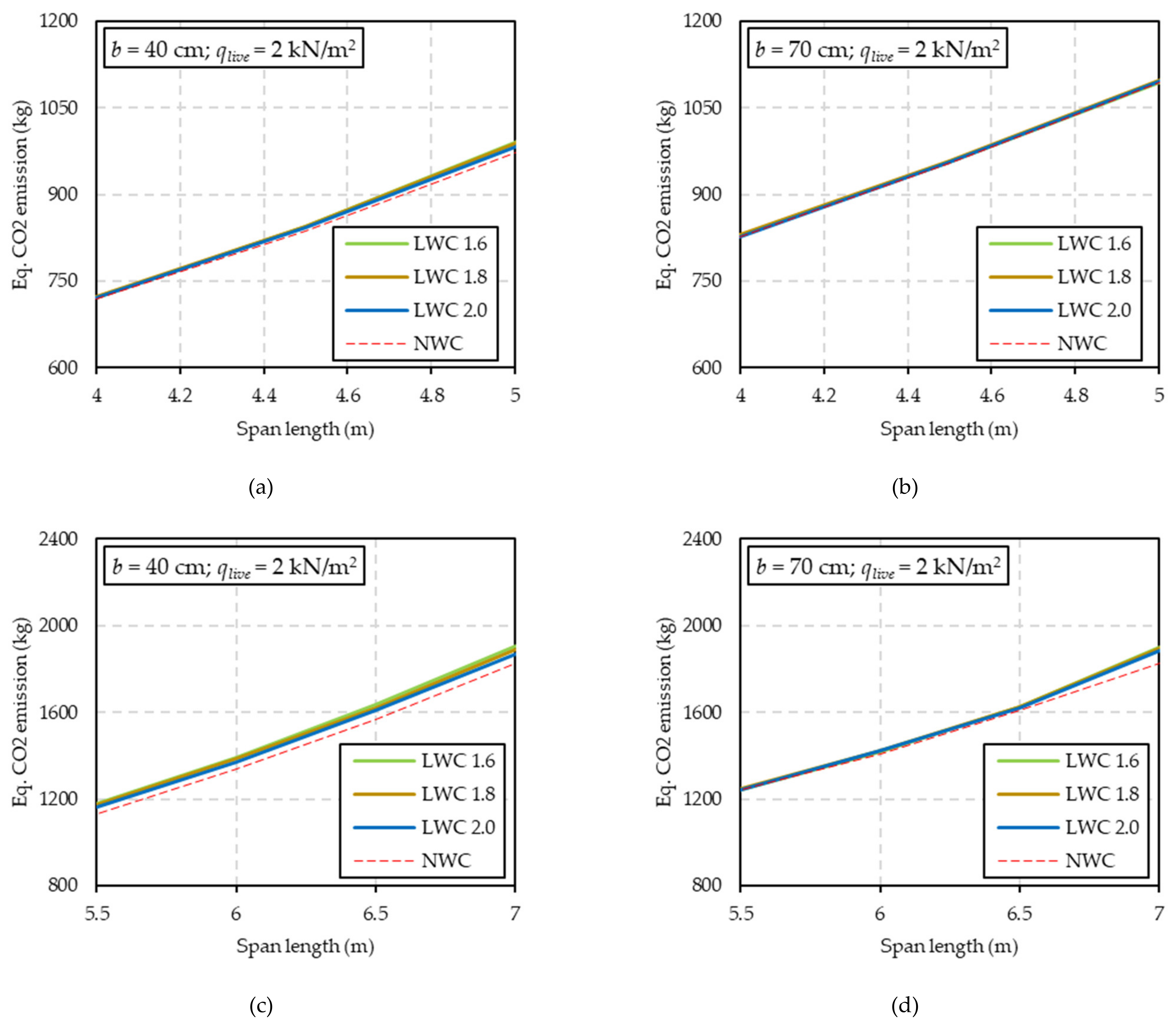 Sustainability 13 13893 g015 Sustainability 13 13893 g015