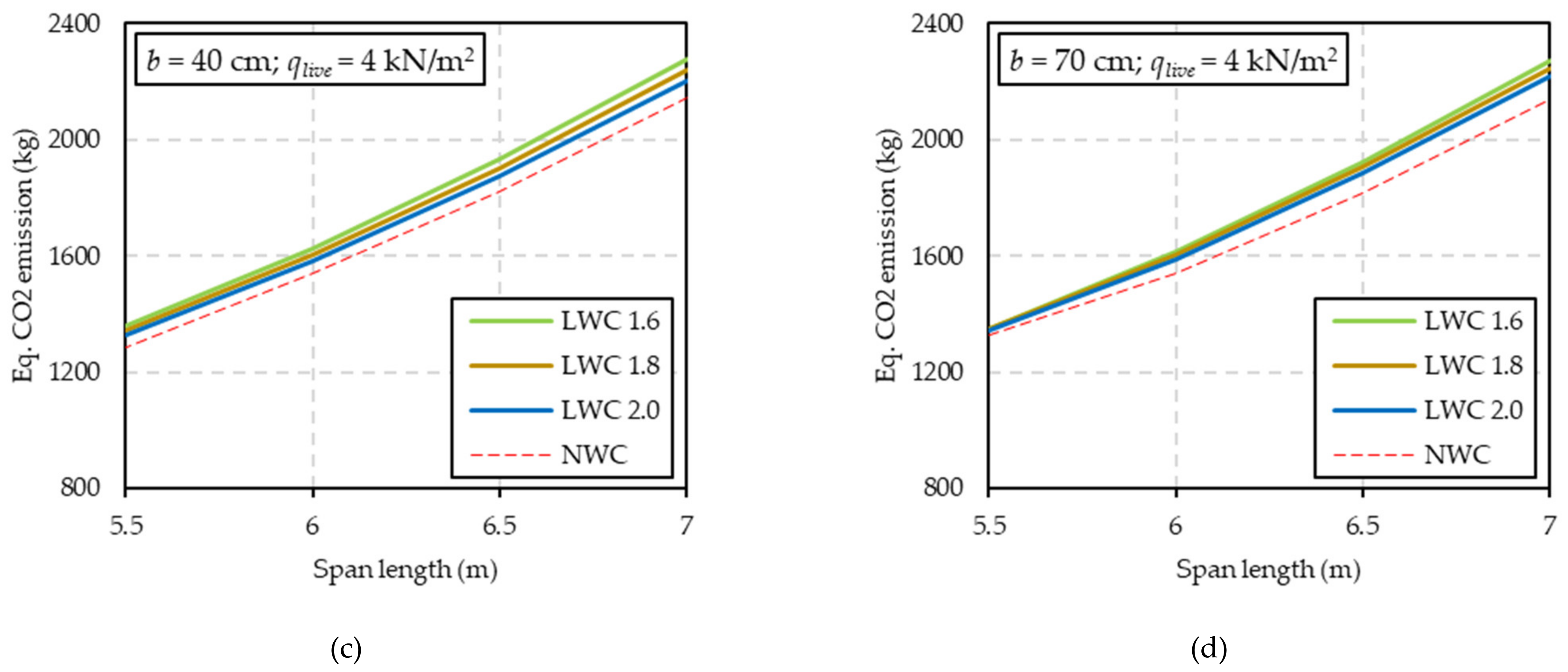 Sustainability 13 13893 g016b Sustainability 13 13893 g016b