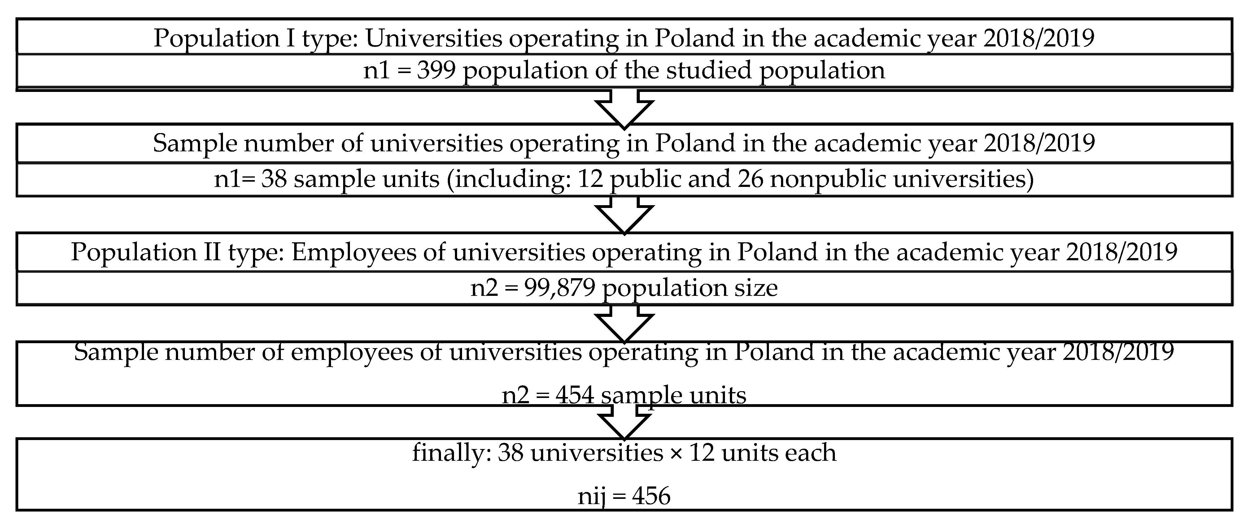 Sustainability 13 13894 g001