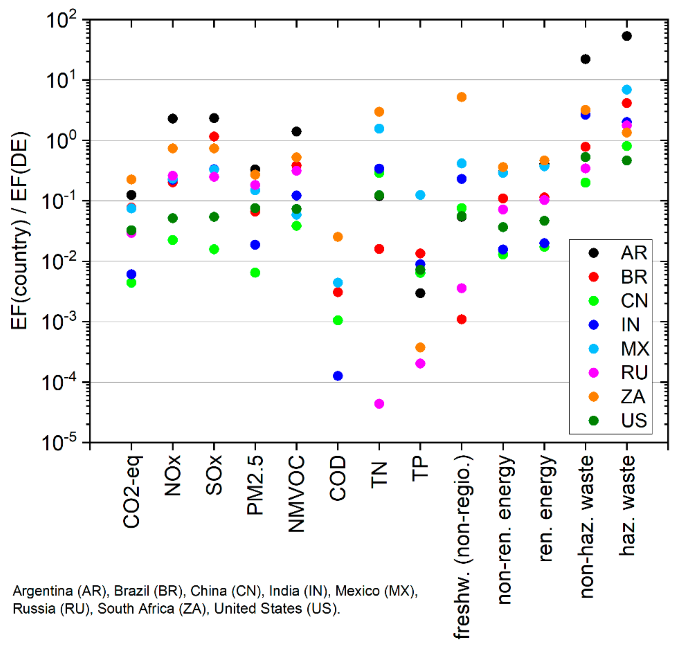 Sustainability 13 13897 g002