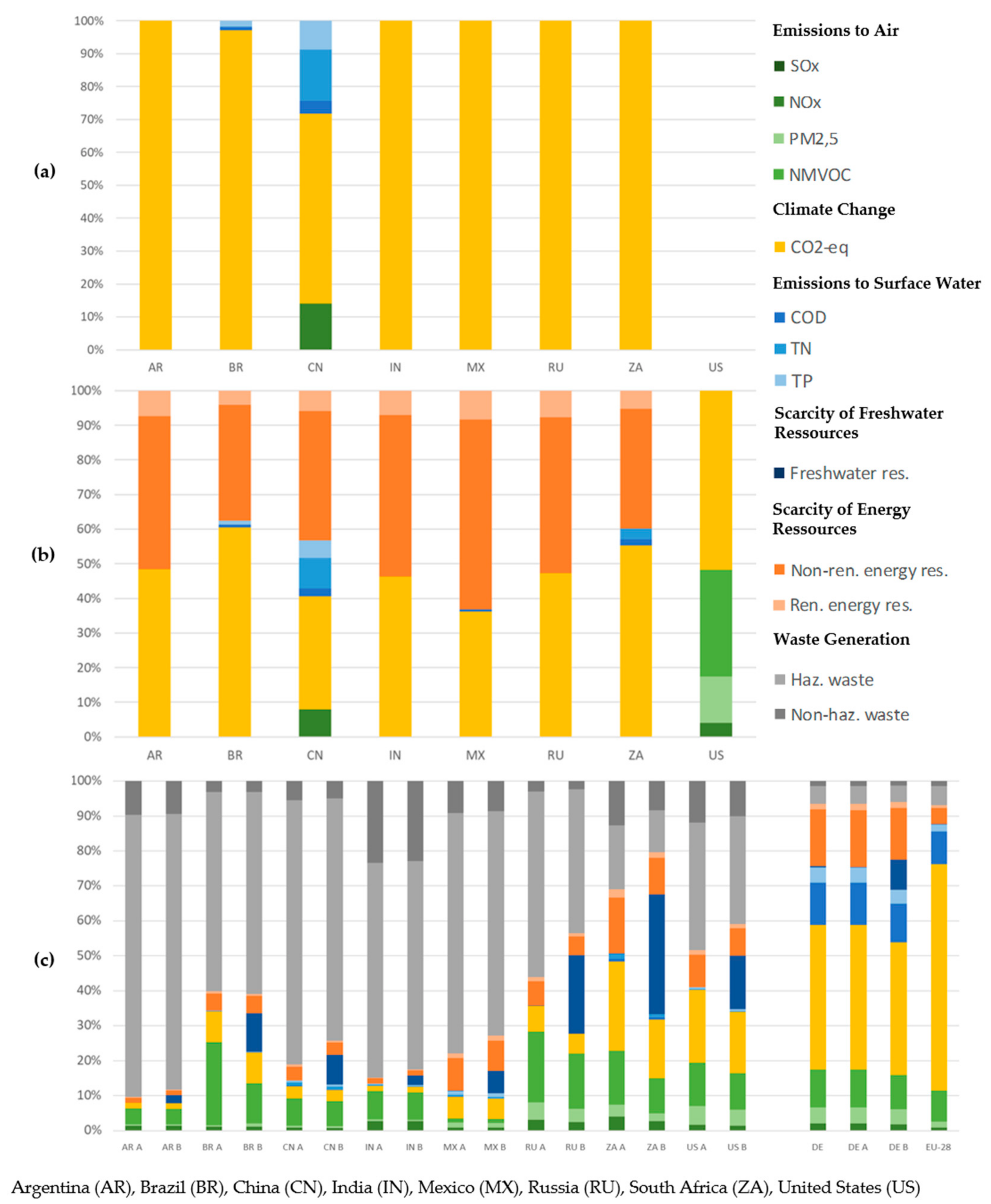 Sustainability 13 13897 g003