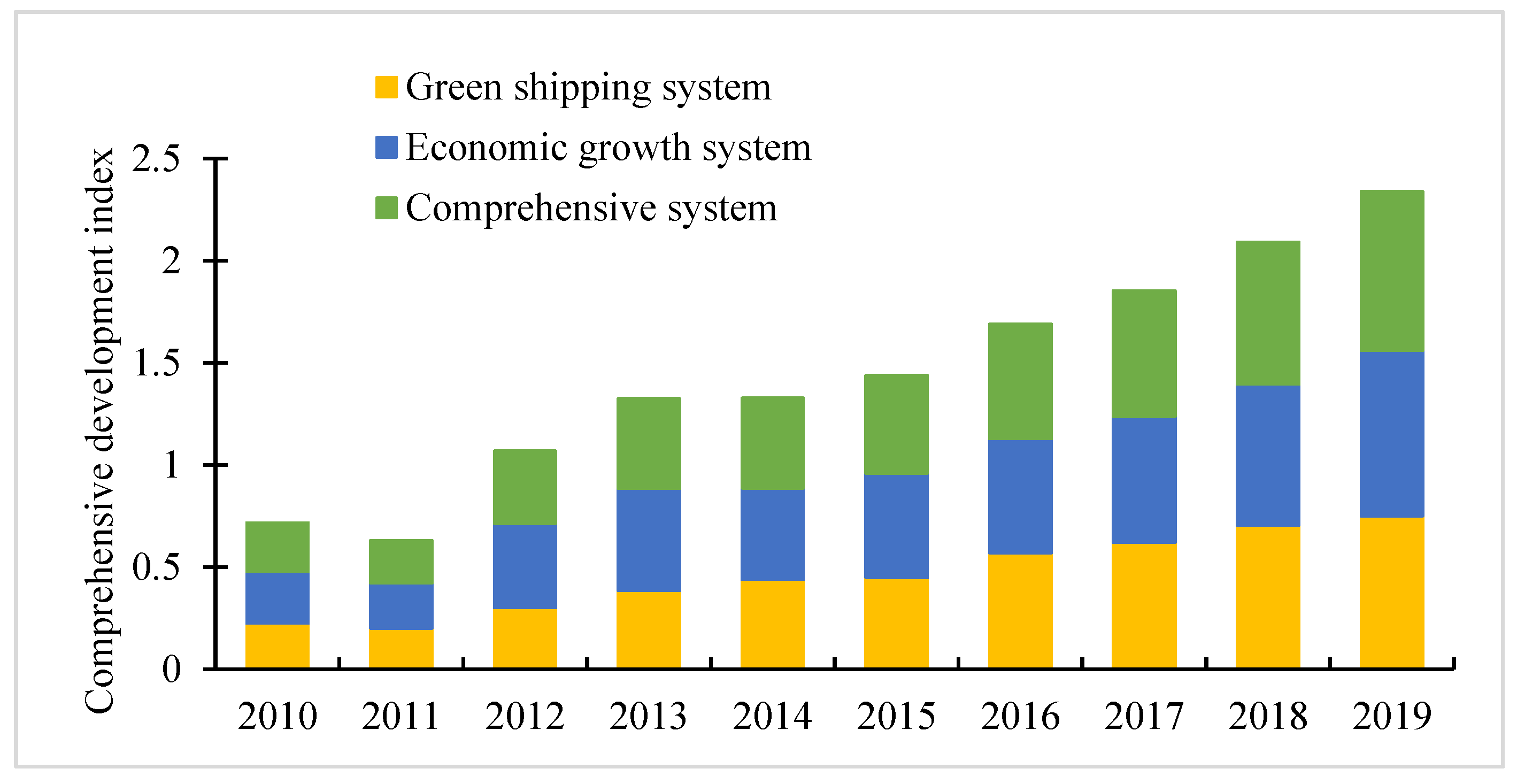 Sustainability 13 13901 g002 550