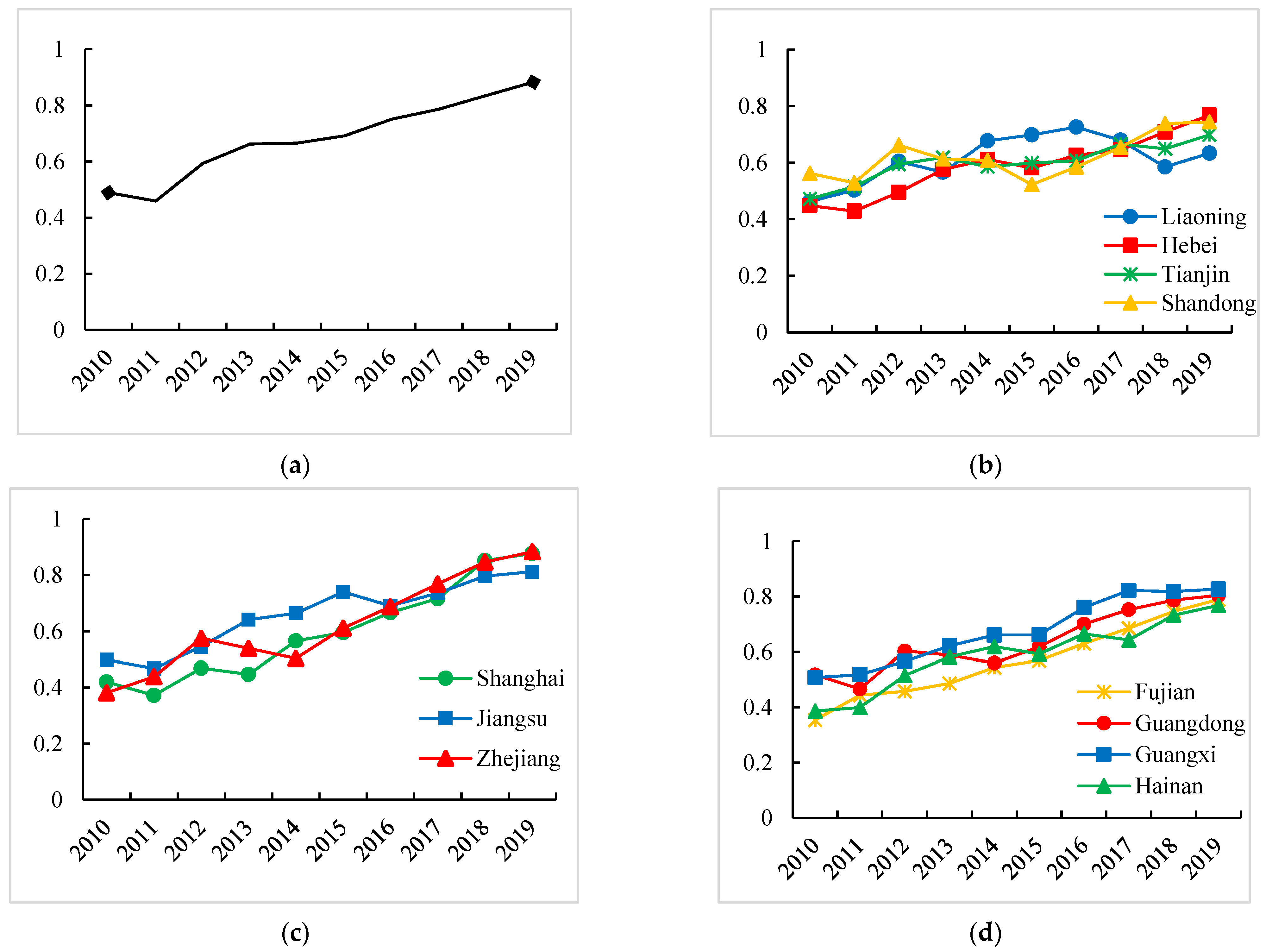 Sustainability 13 13901 g004 550