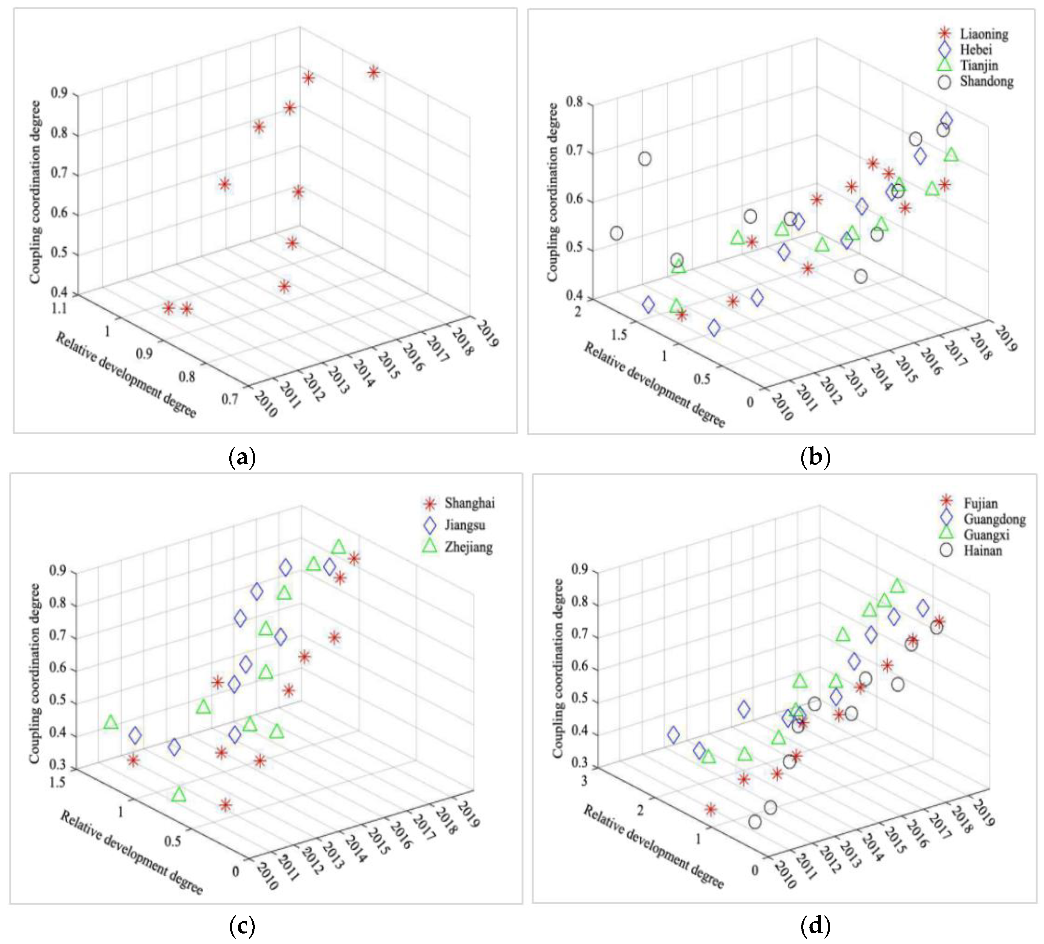 Sustainability 13 13901 g005 550