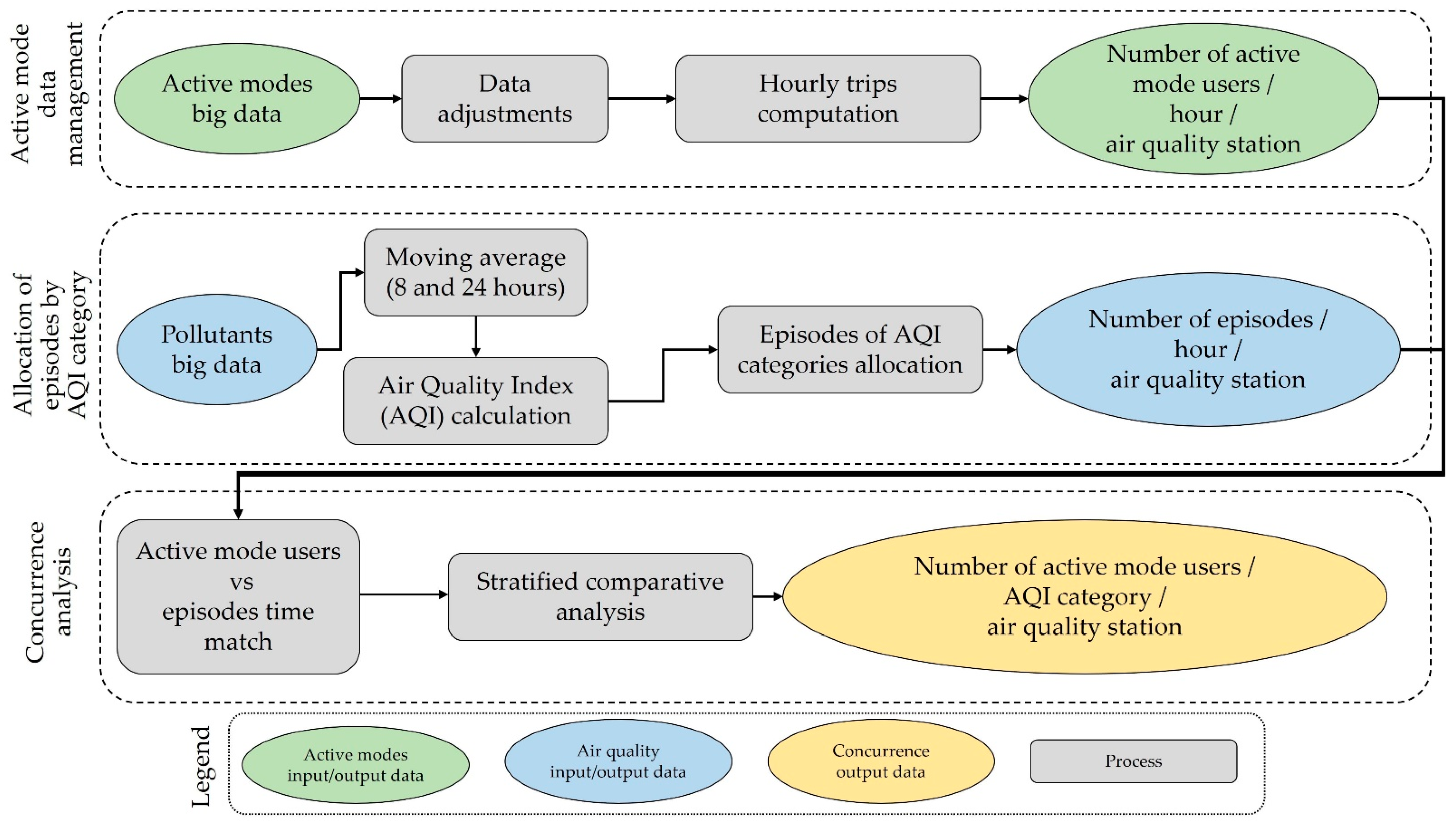 Sustainability 13 13904 g003 550