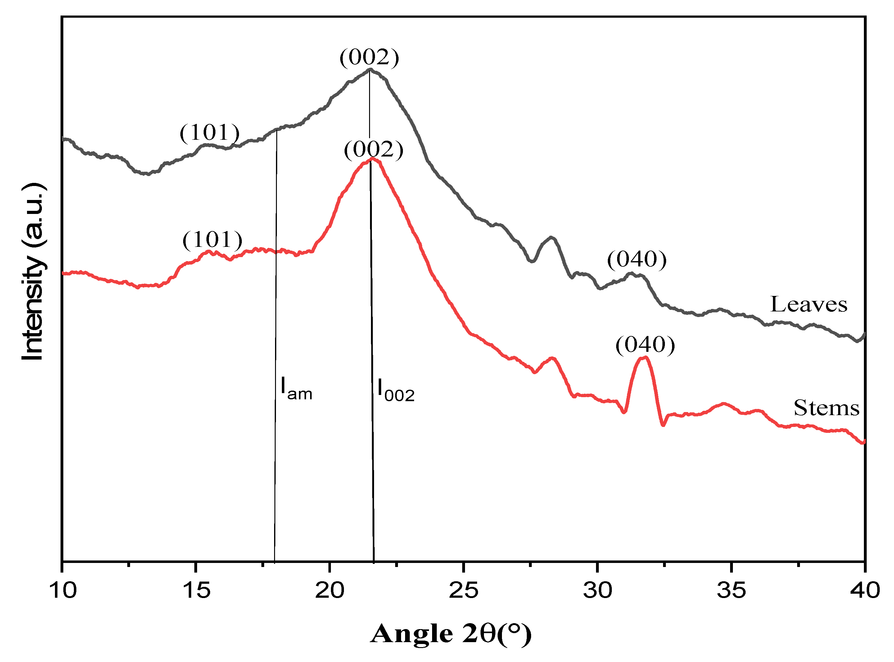 Sustainability 13 13905 g006 550
