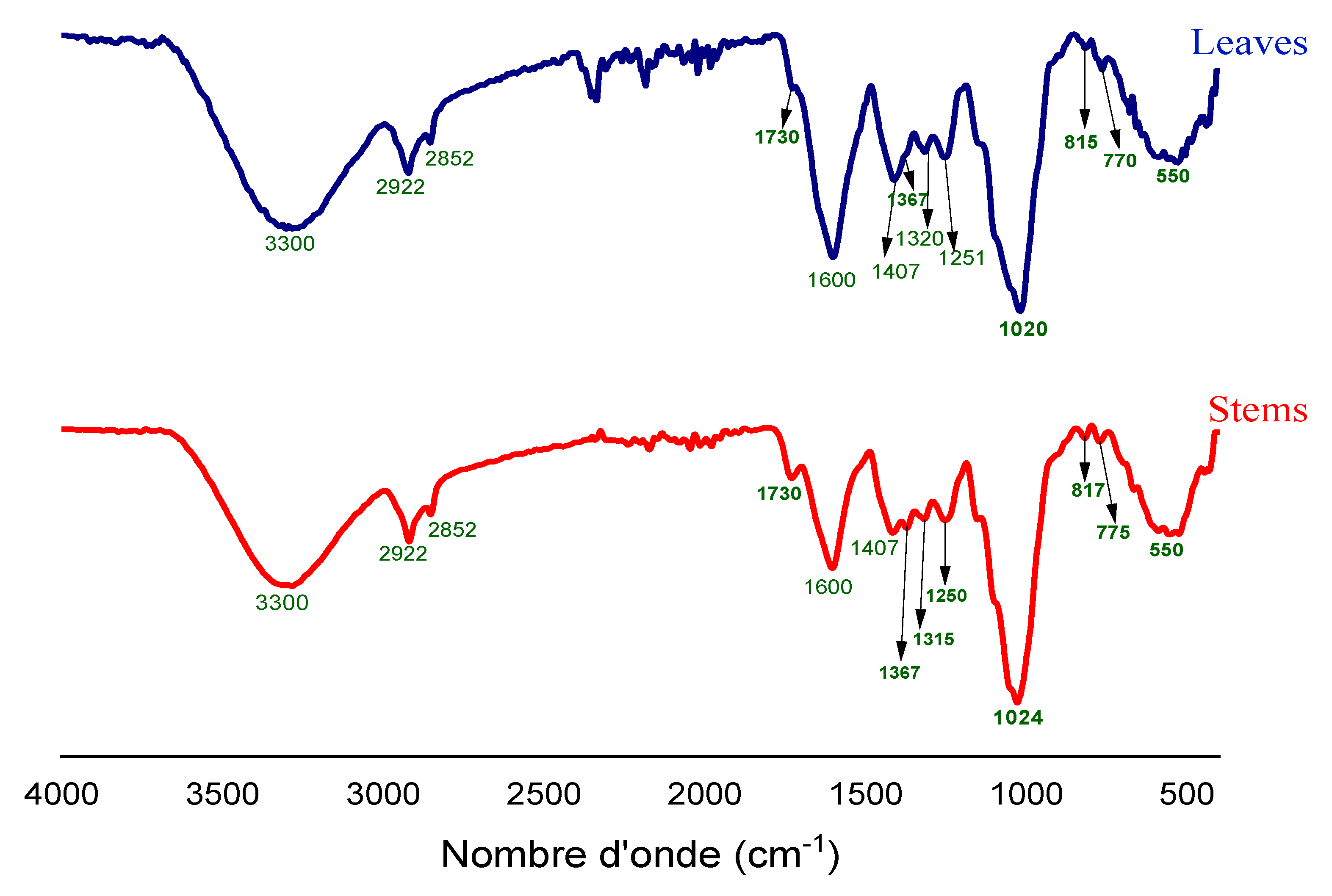 Sustainability 13 13905 g007 550