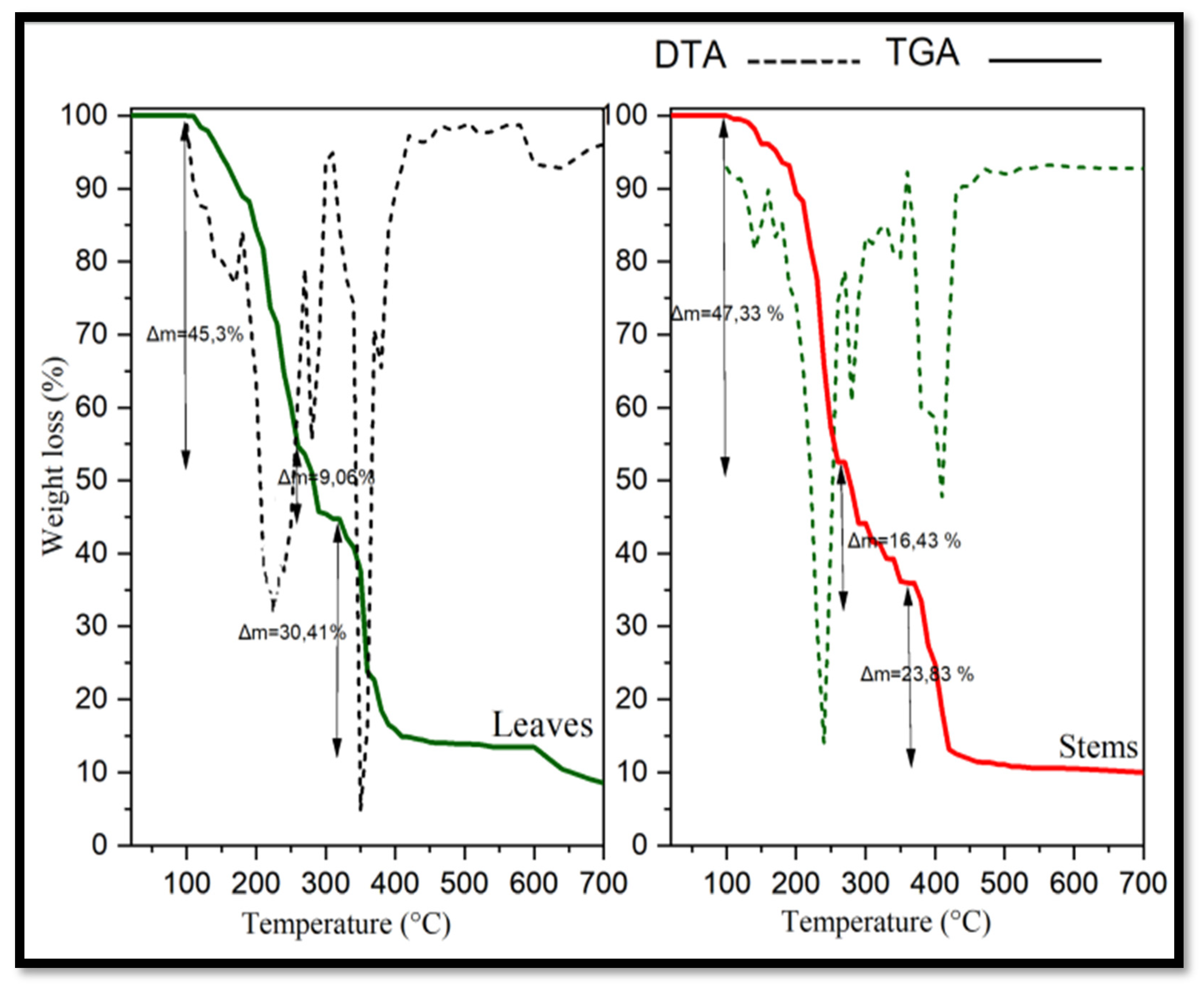 Sustainability 13 13905 g008 550