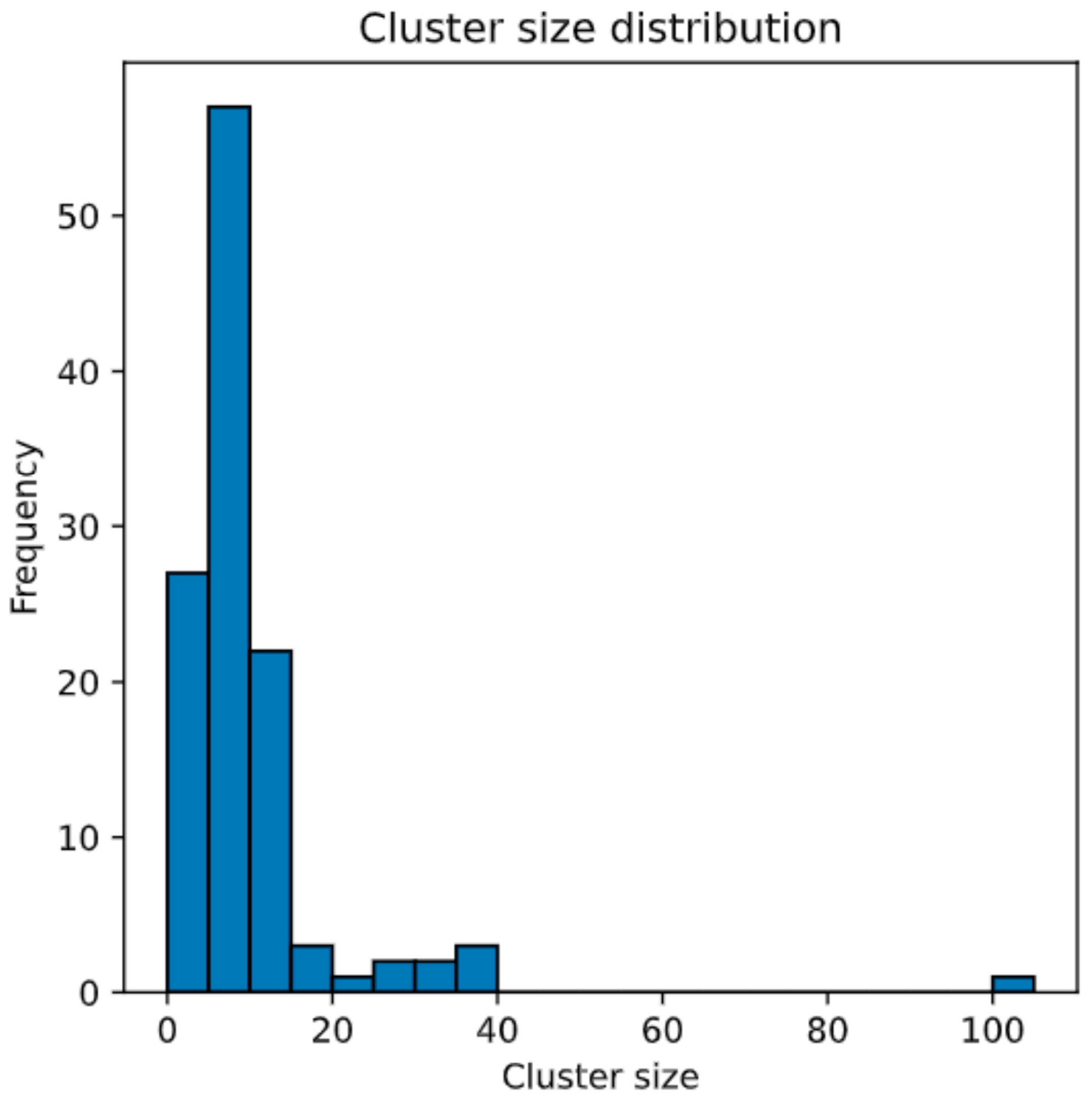 Sustainability 13 13906 g008