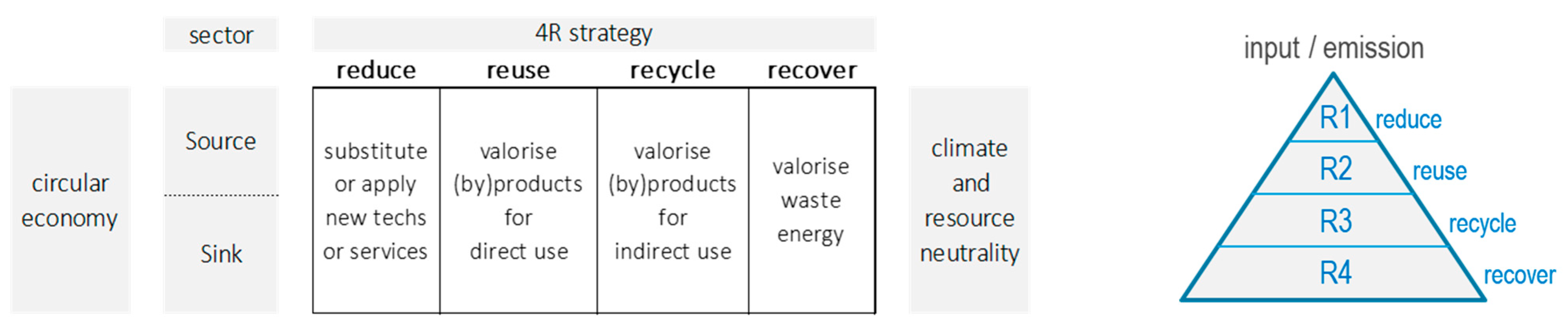 Sustainability 13 13906 g012