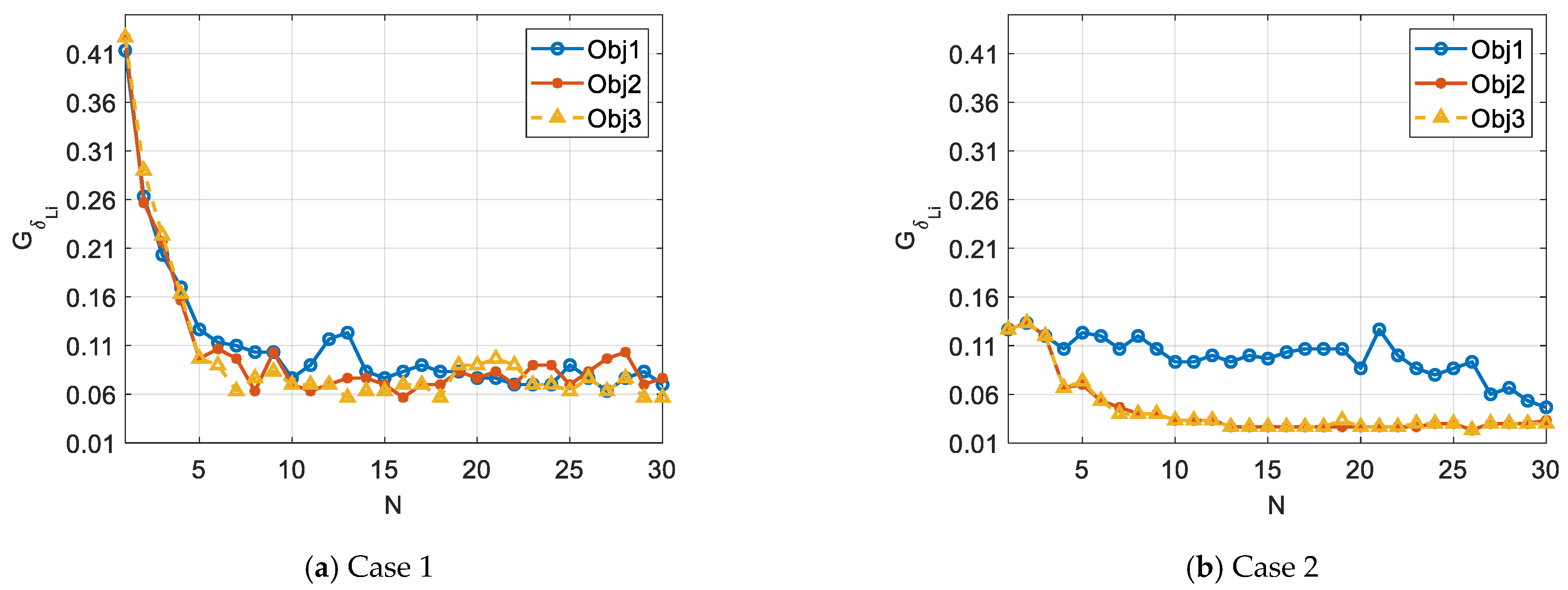 Sustainability 13 13907 g005