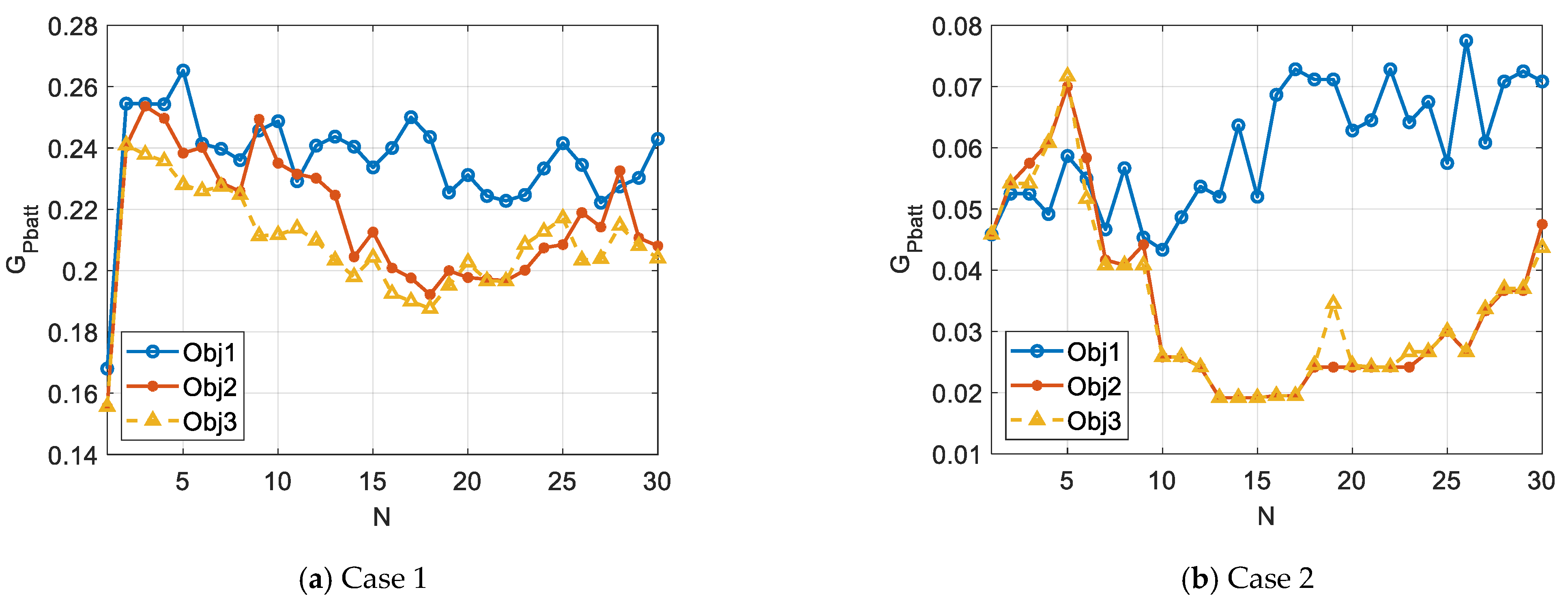 Sustainability 13 13907 g007