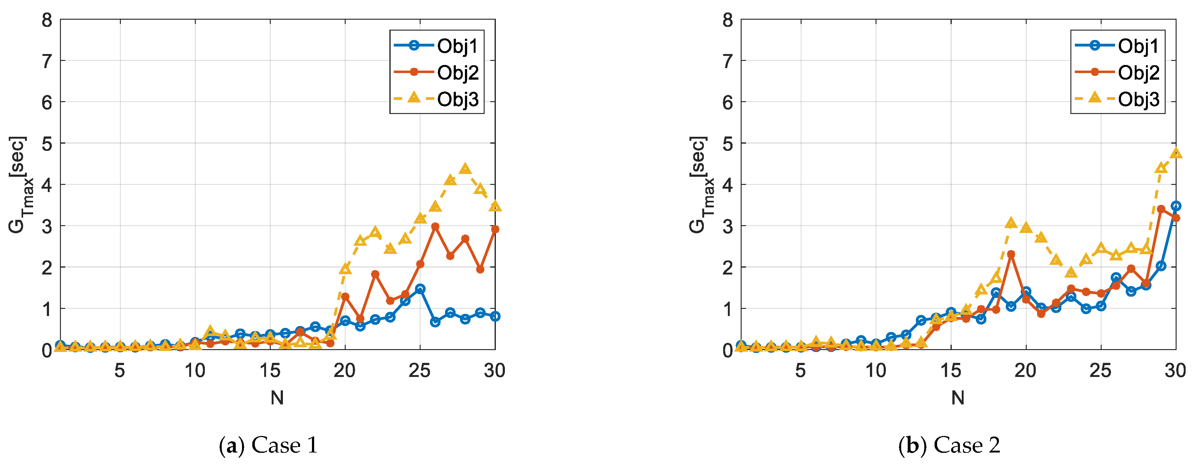 Sustainability 13 13907 g009