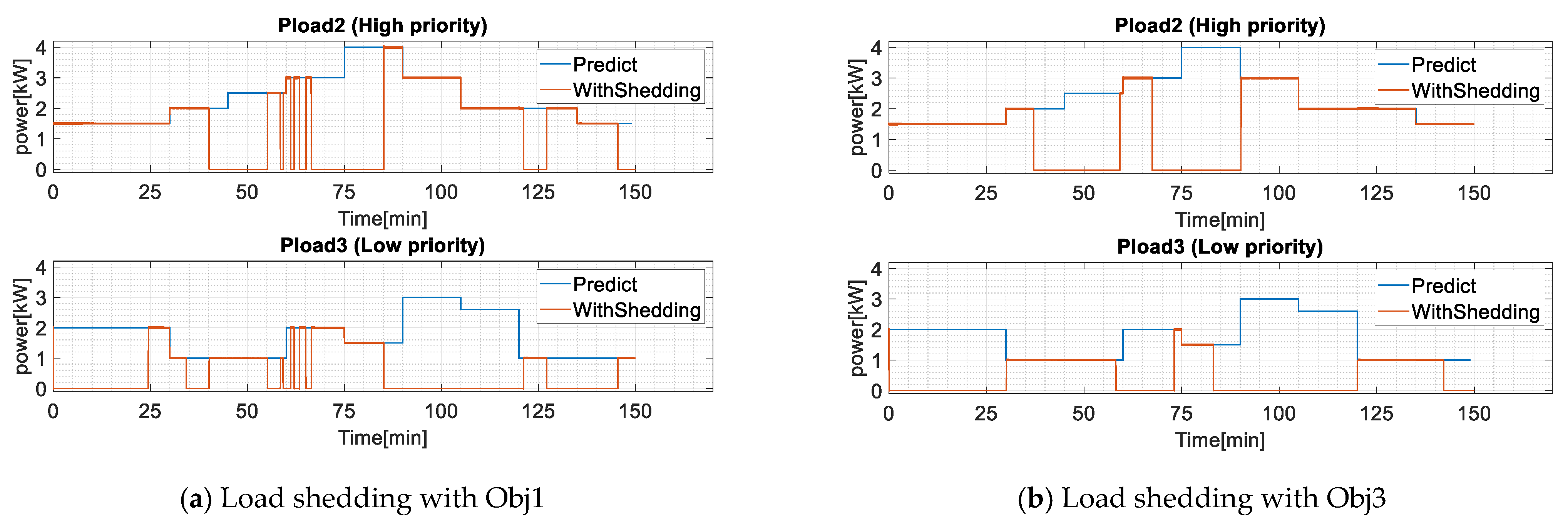 Sustainability 13 13907 g012
