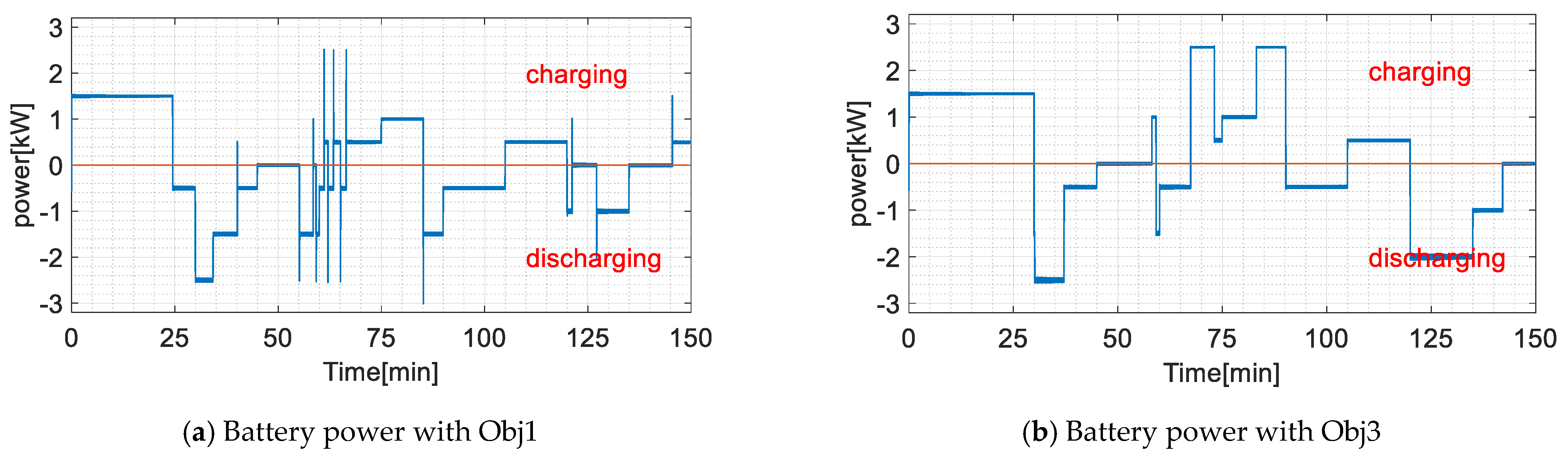 Sustainability 13 13907 g013