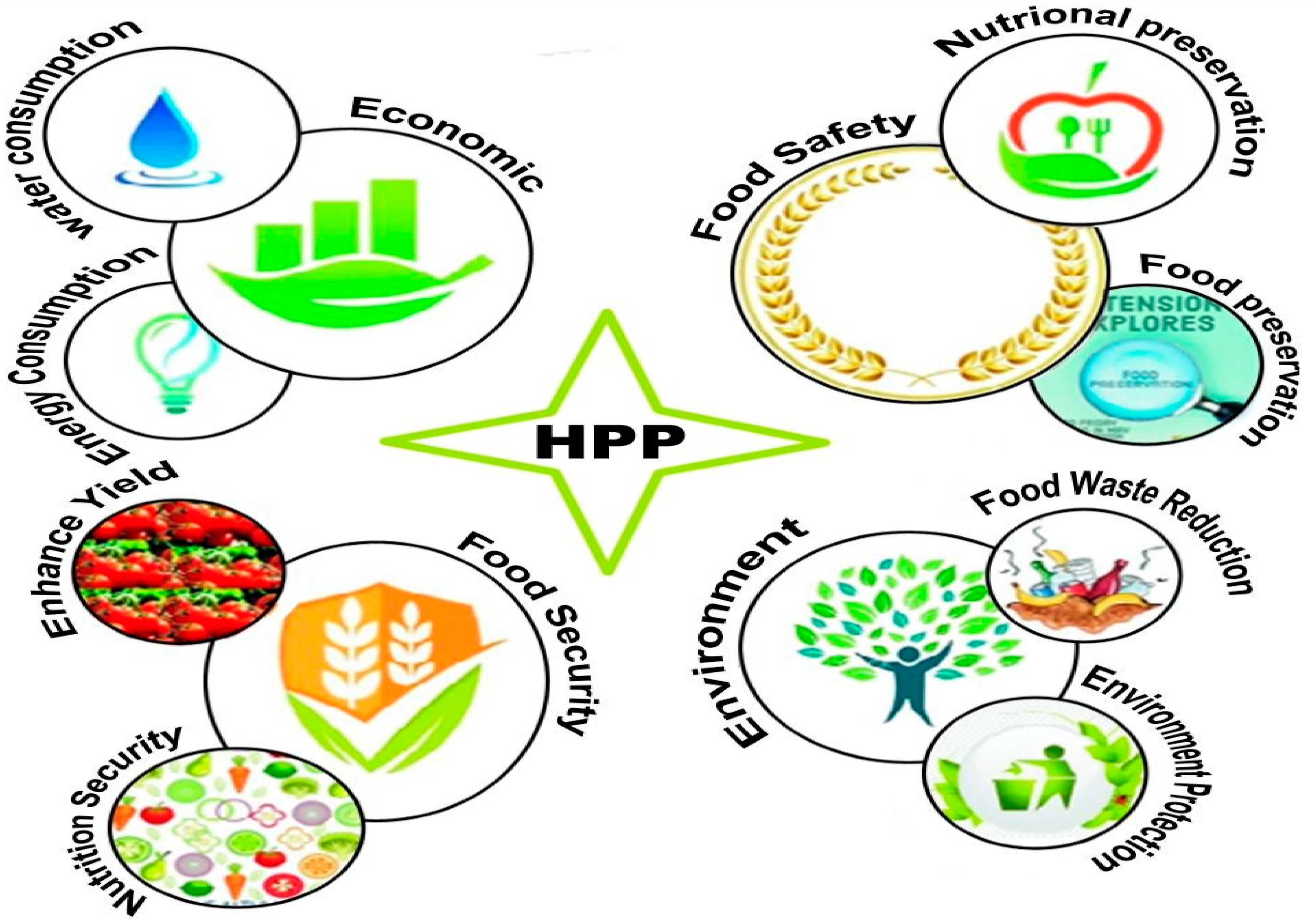 Sustainability 13 13908 g003 Sustainability 13 13908 g003