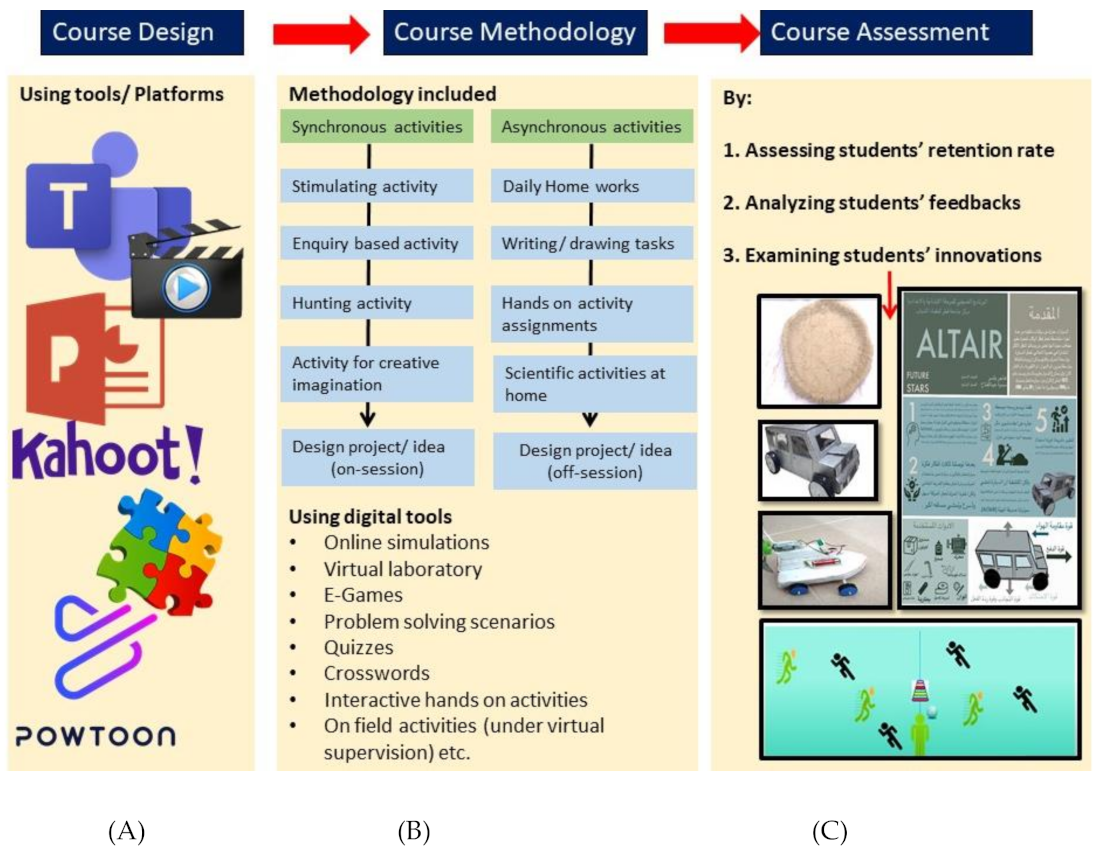 Sustainability 13 13909 g002
