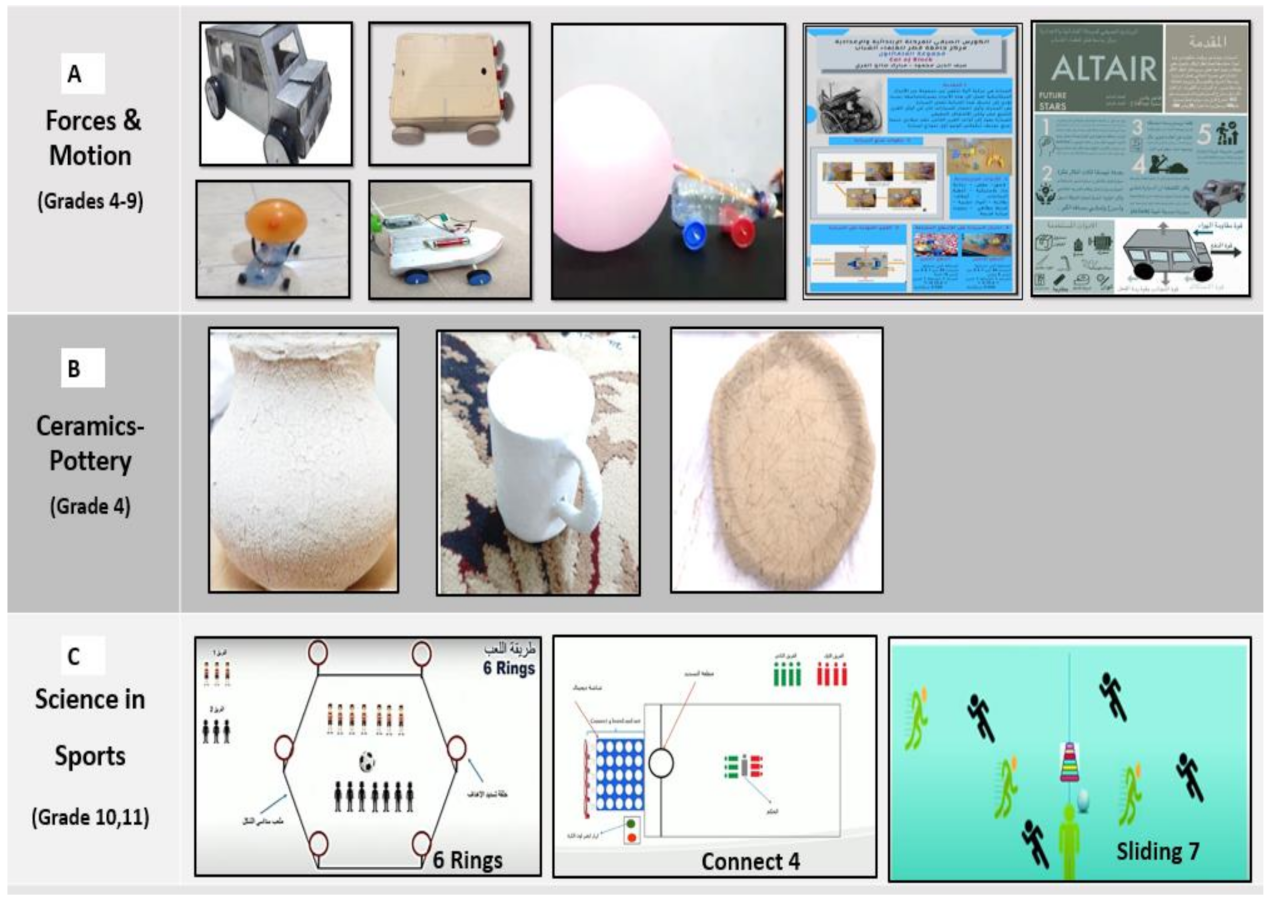 Sustainability 13 13909 g004