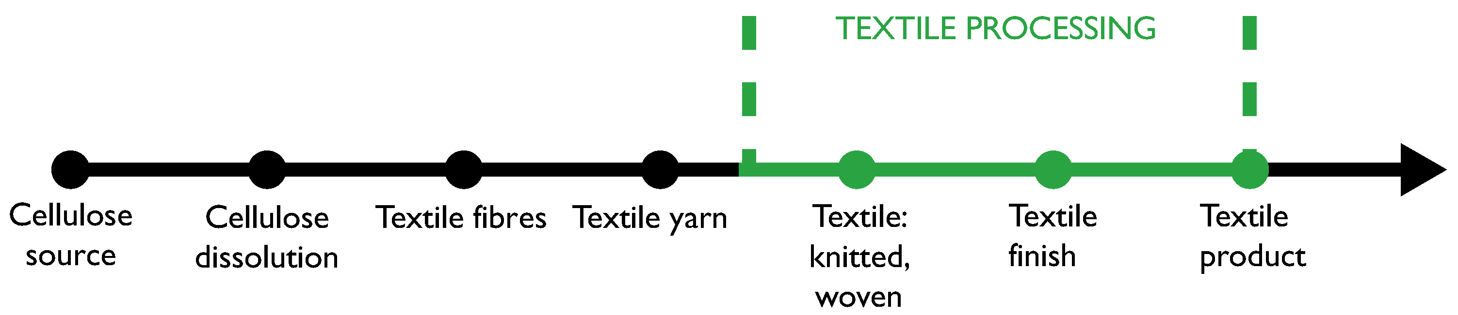 Sustainability 13 13910 g003