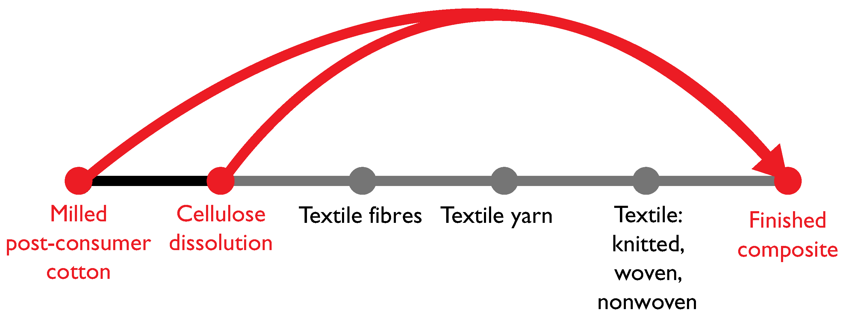 Sustainability 13 13910 g011
