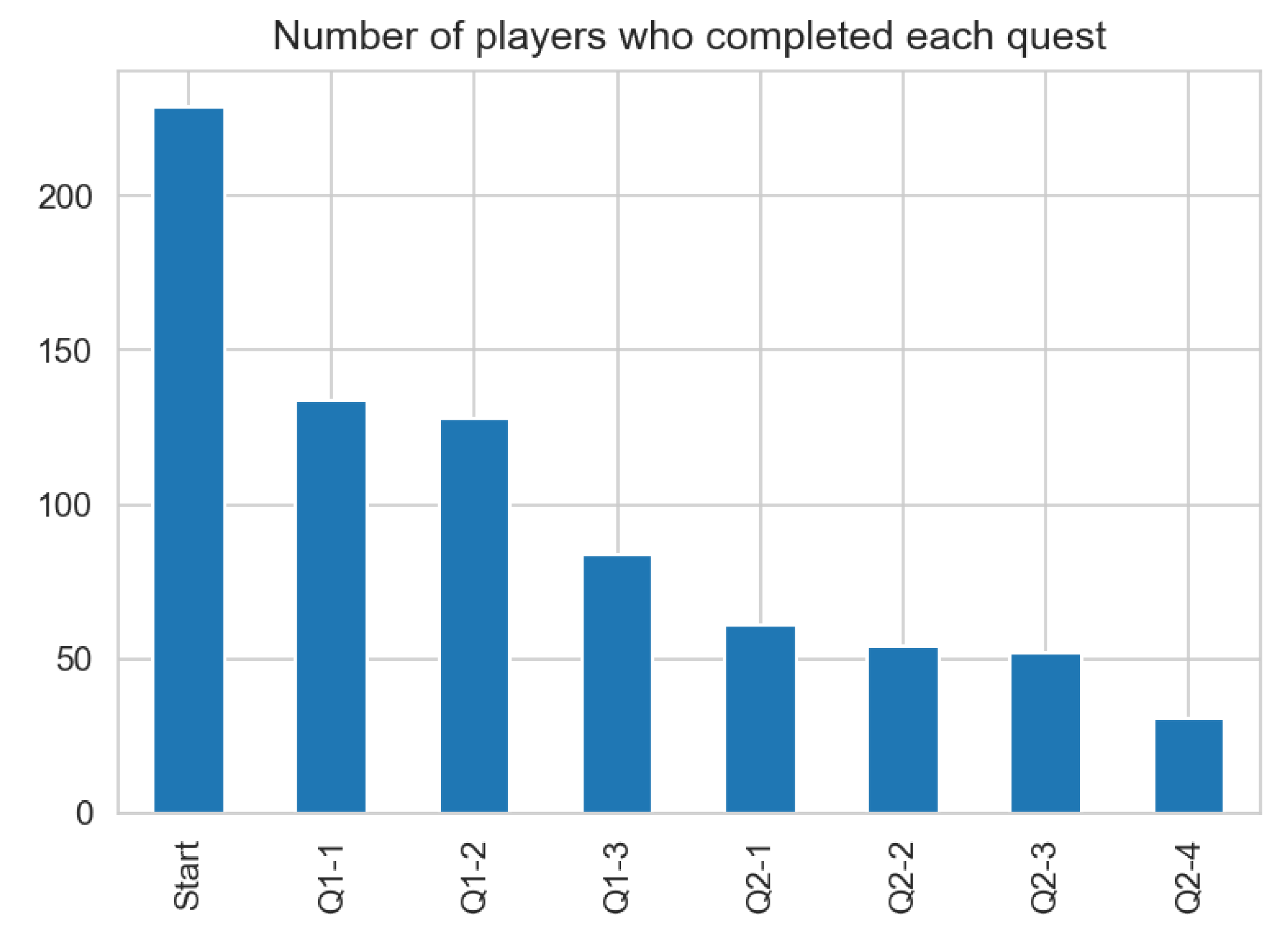 Sustainability 13 13912 g004 550