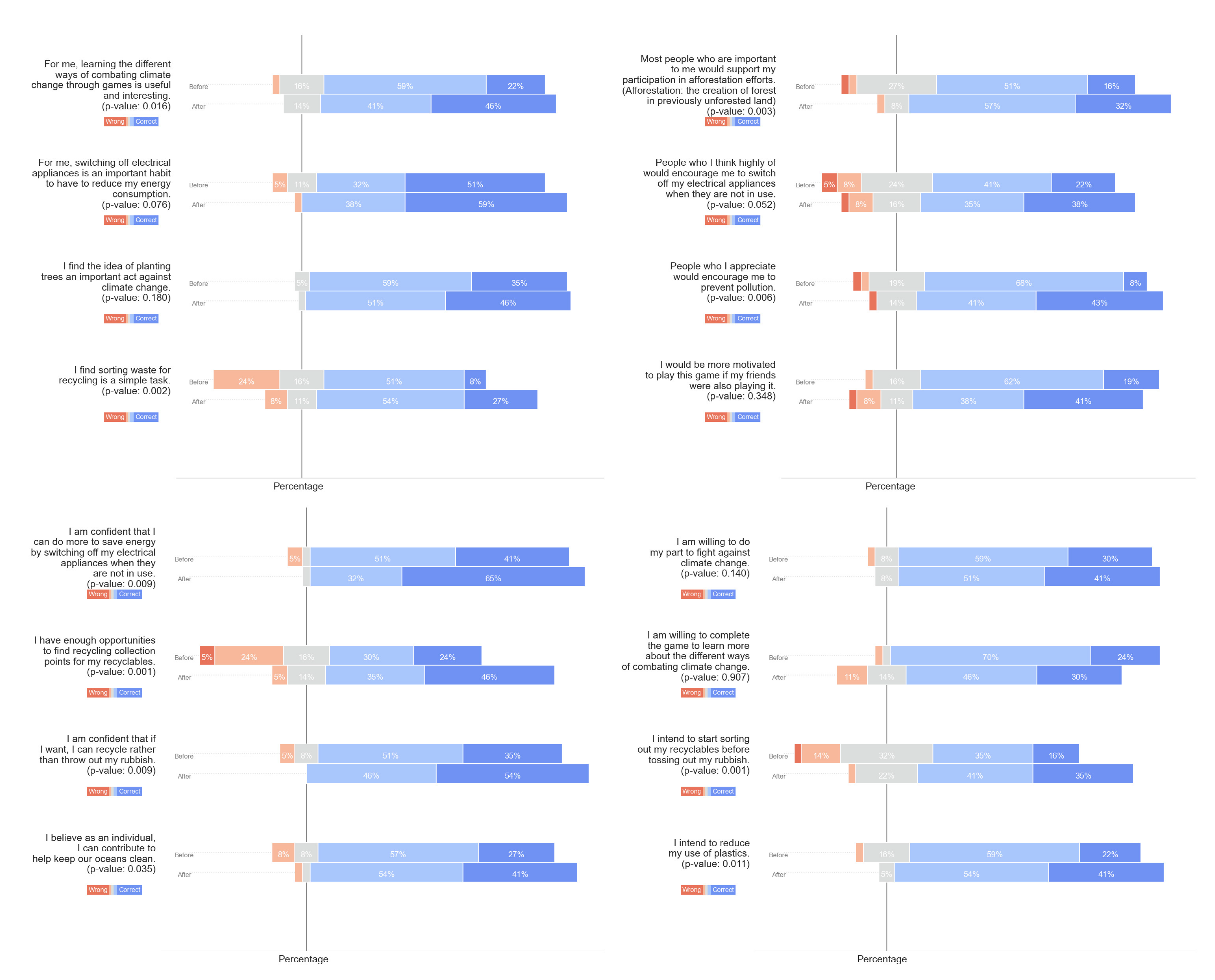 Sustainability 13 13912 g005 550