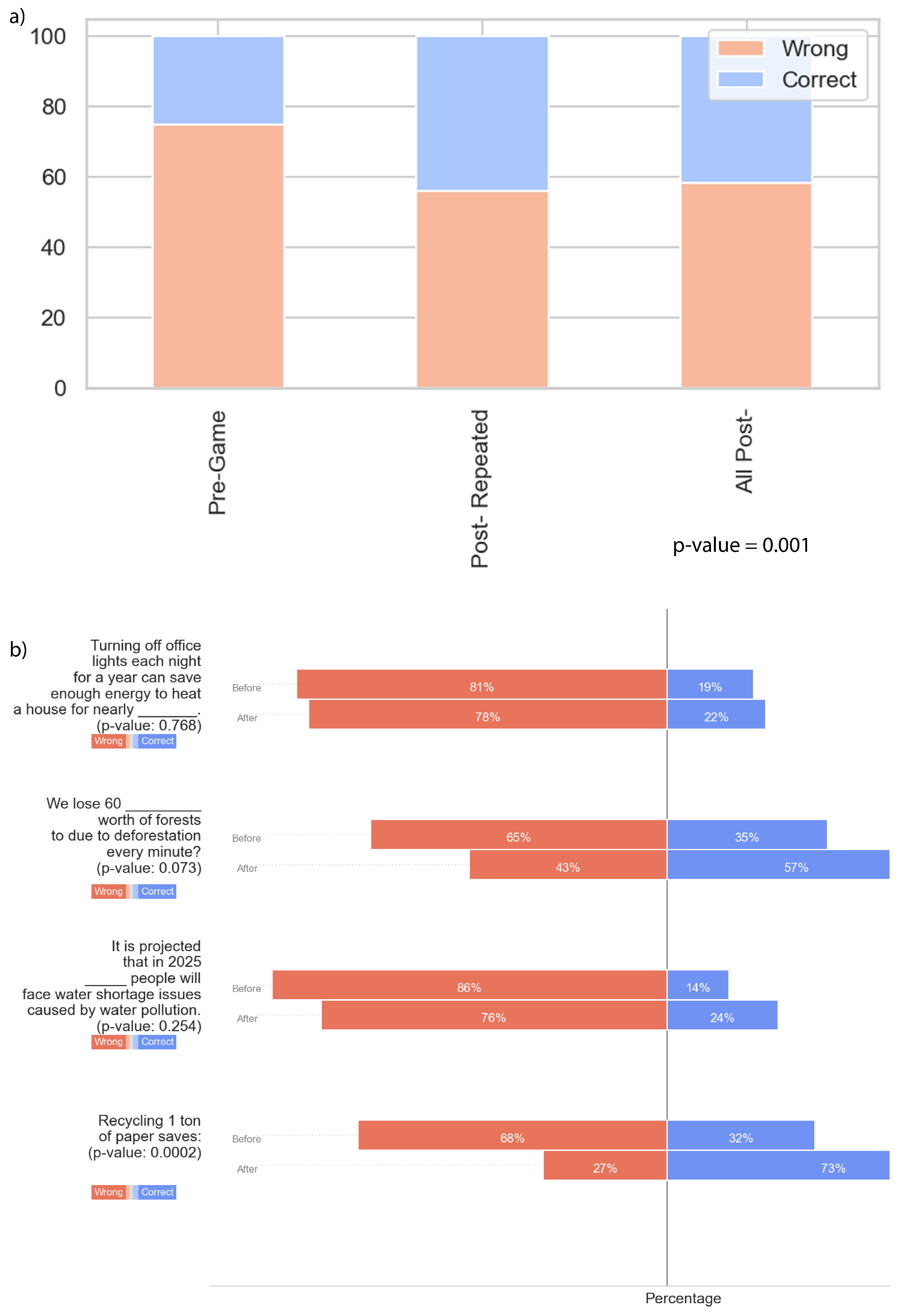 Sustainability 13 13912 g006 550