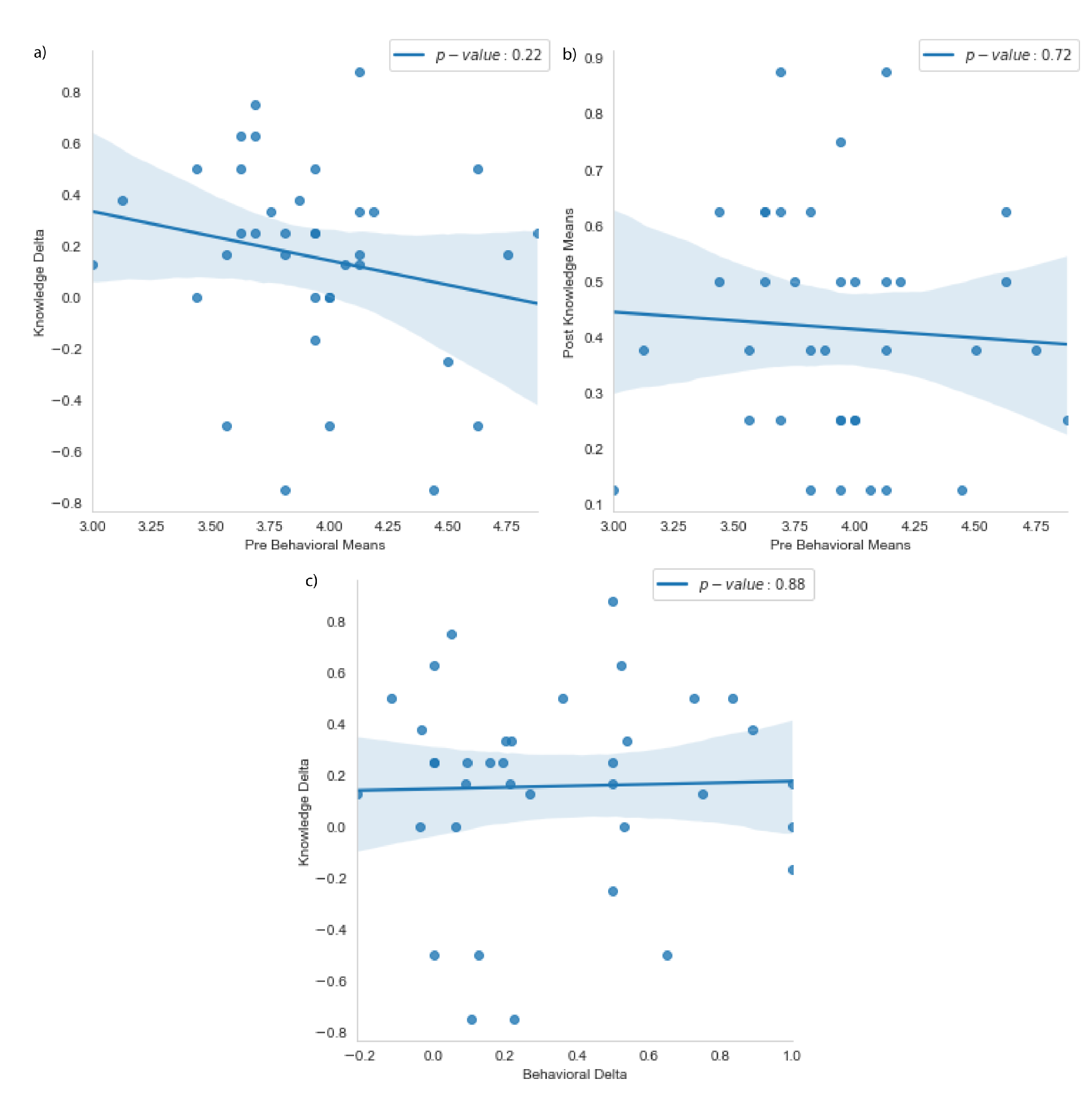 Sustainability 13 13912 g007 550