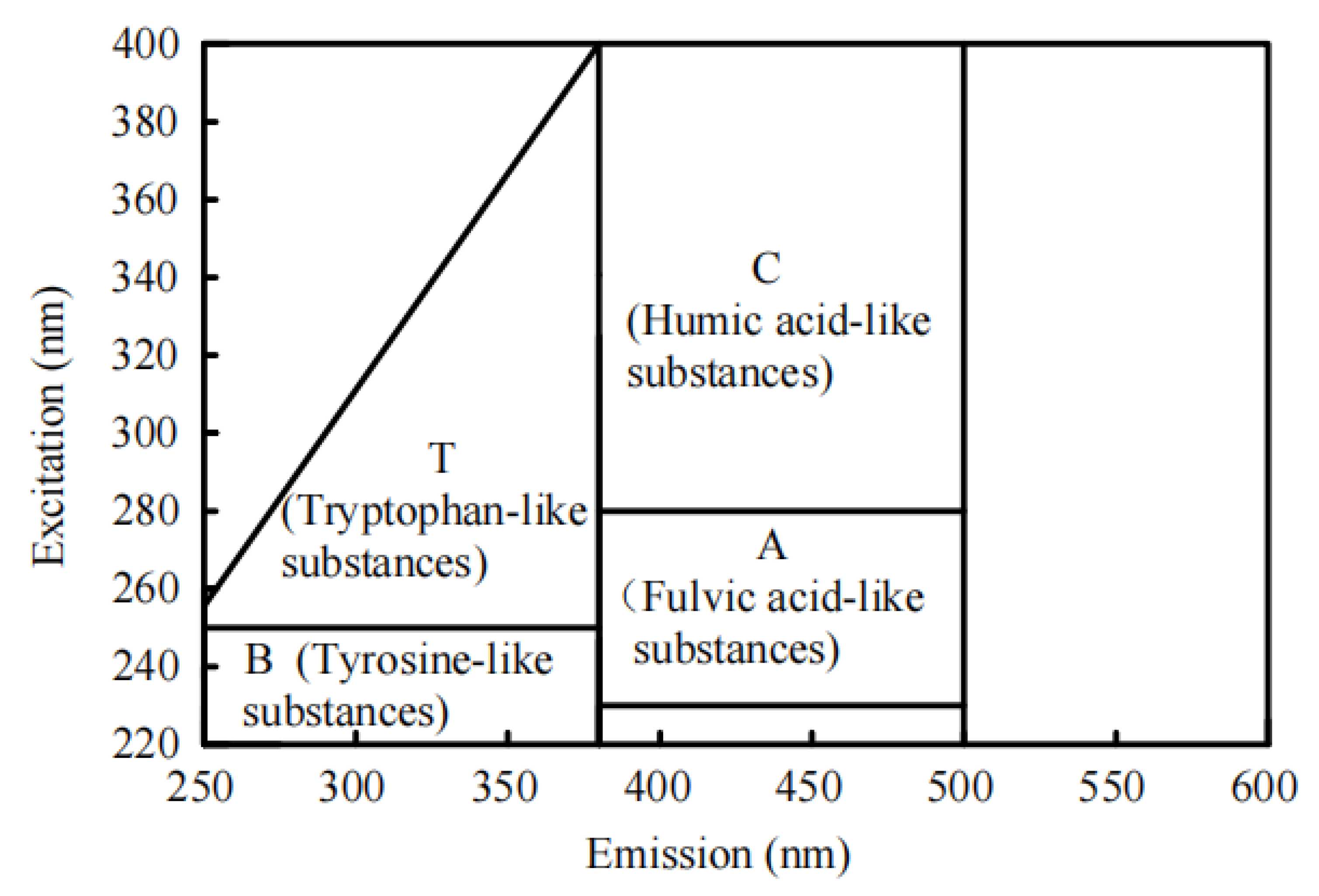 Sustainability 13 13913 g002