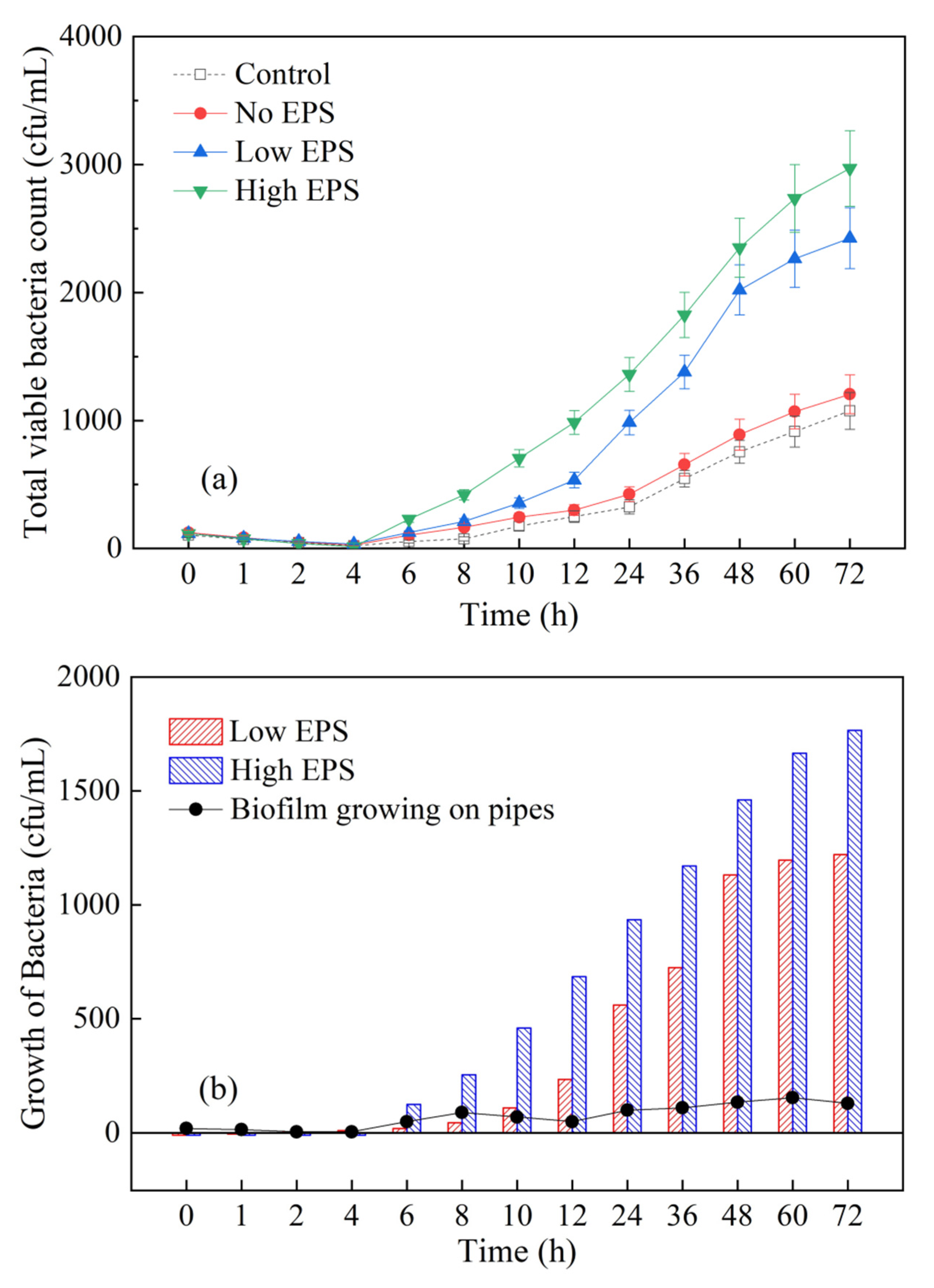 Sustainability 13 13913 g004