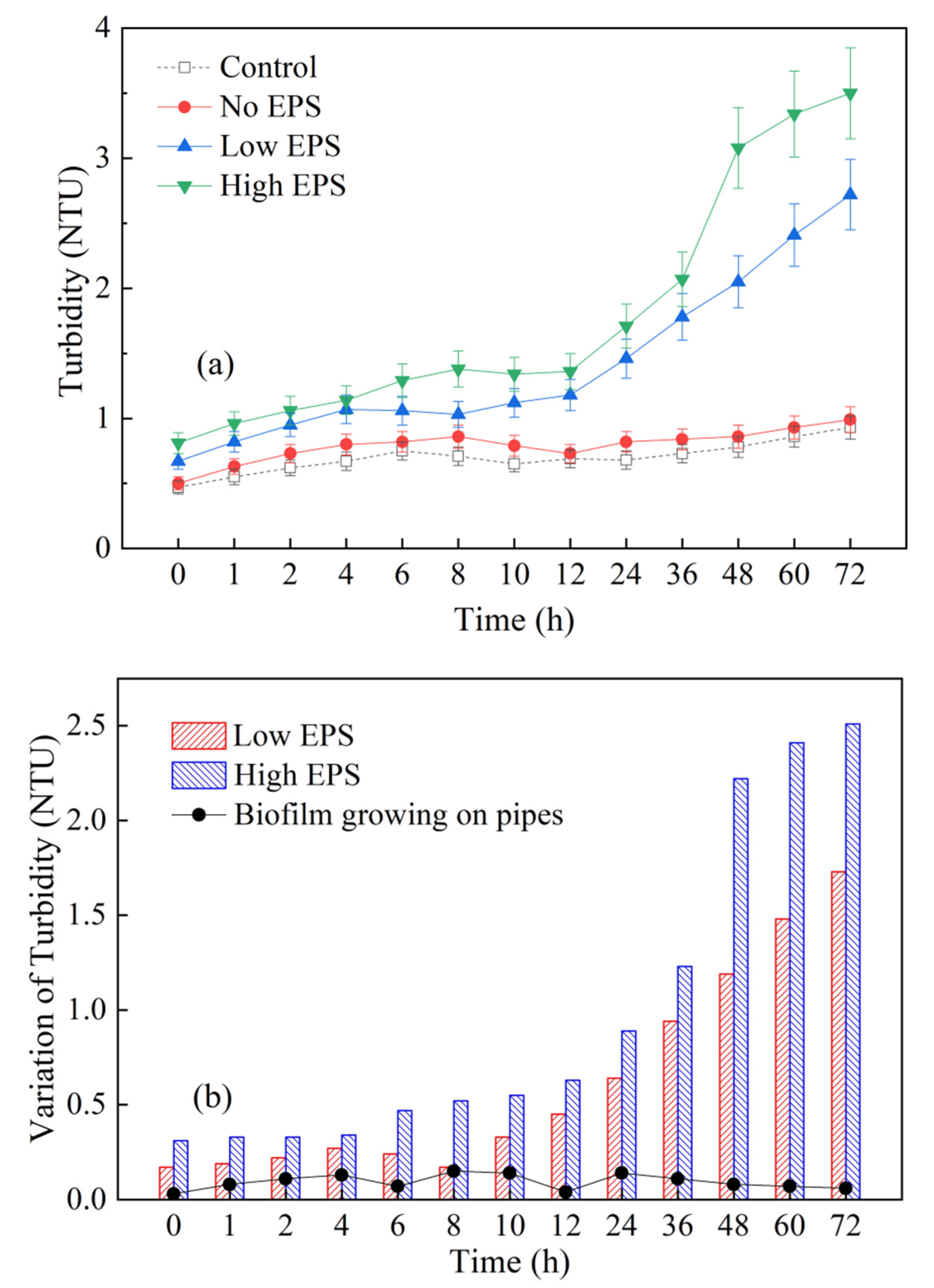 Sustainability 13 13913 g005