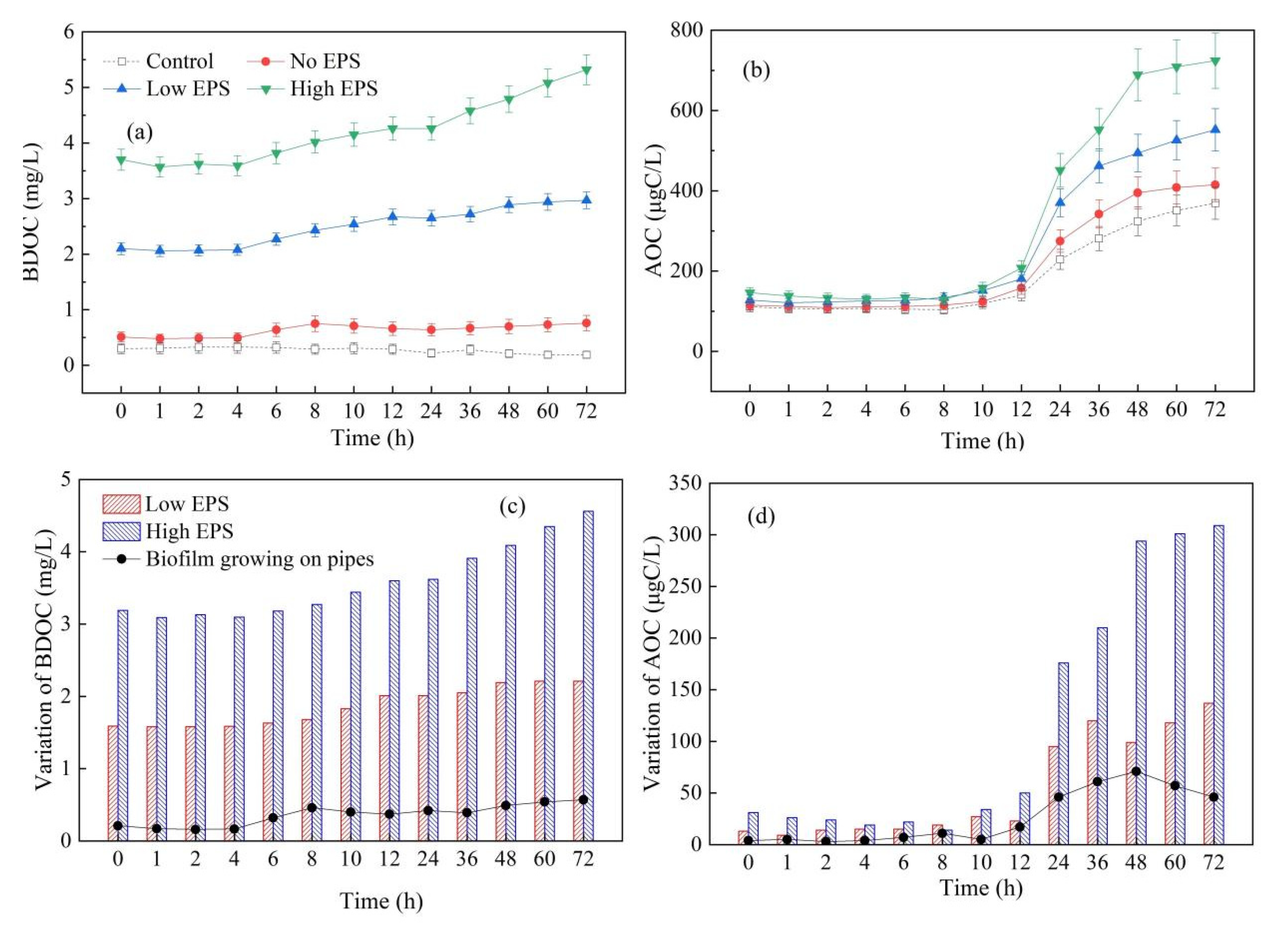 Sustainability 13 13913 g006